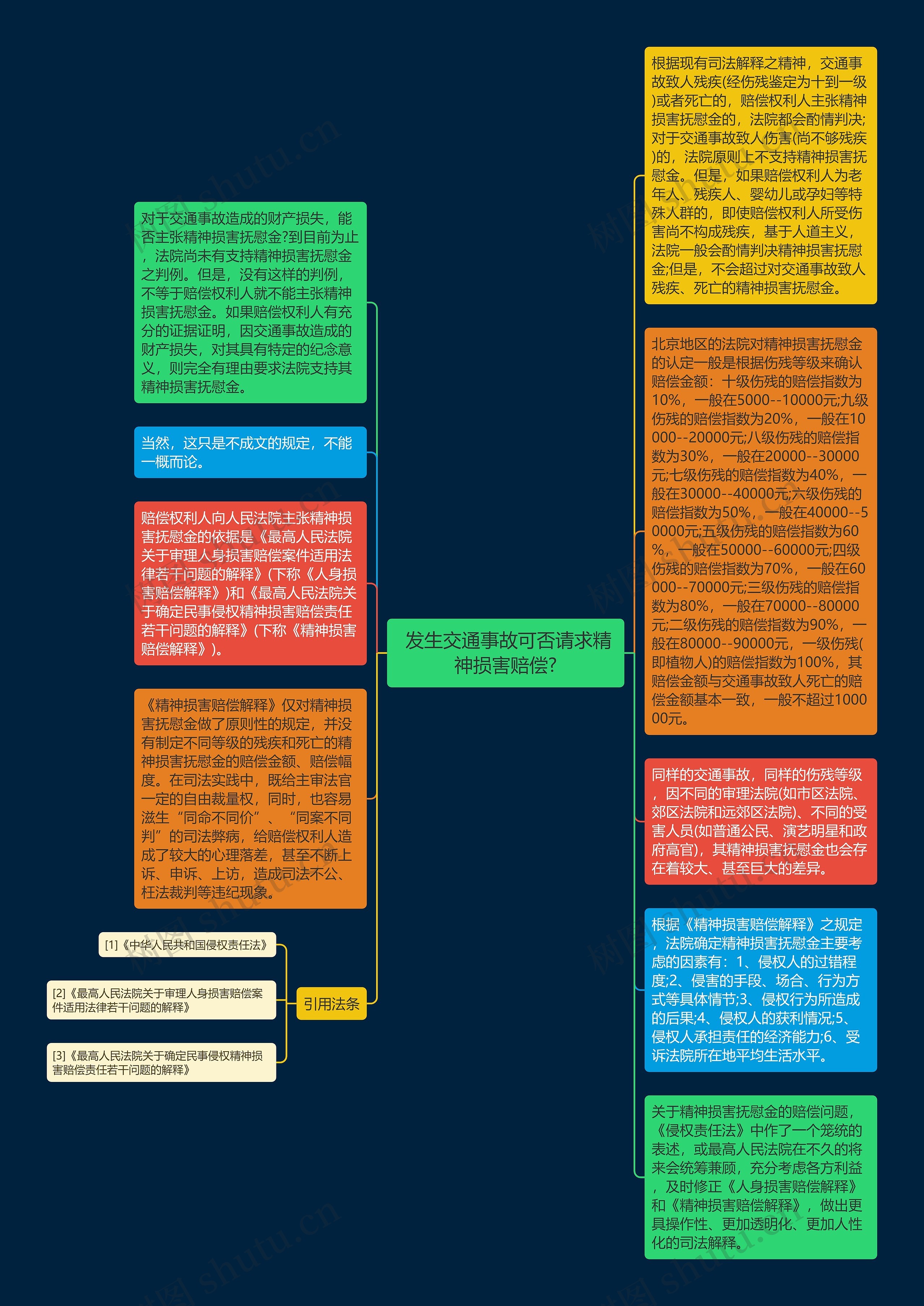  发生交通事故可否请求精神损害赔偿?