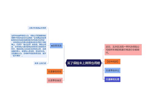 买了保险未上牌照也得赔