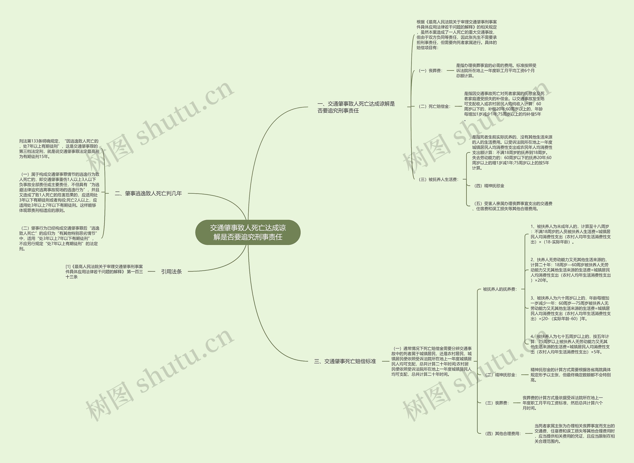 交通肇事致人死亡达成谅解是否要追究刑事责任 交通肇事致人死亡达成谅解是否要追究刑事责任