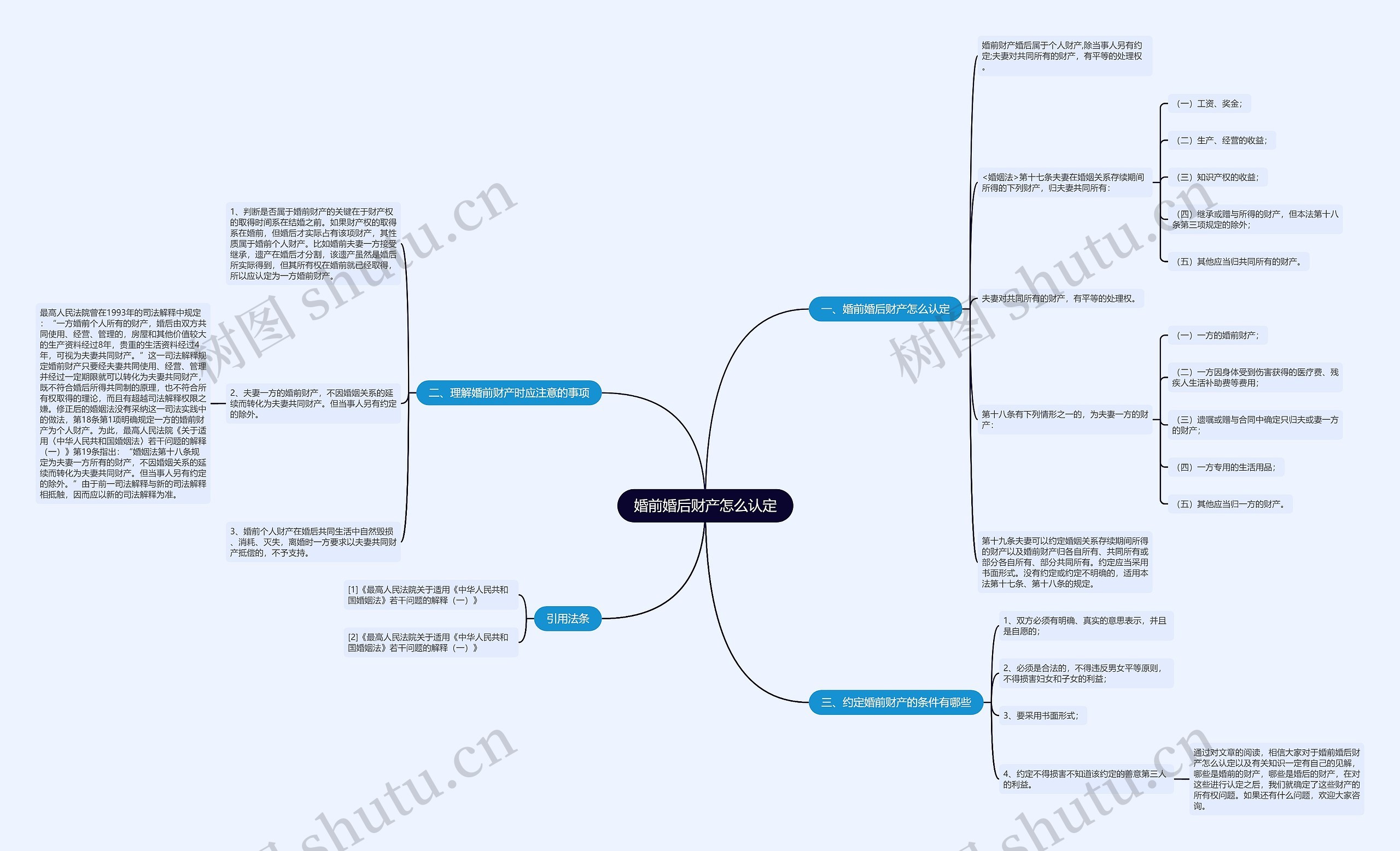 婚前婚后财产怎么认定思维导图