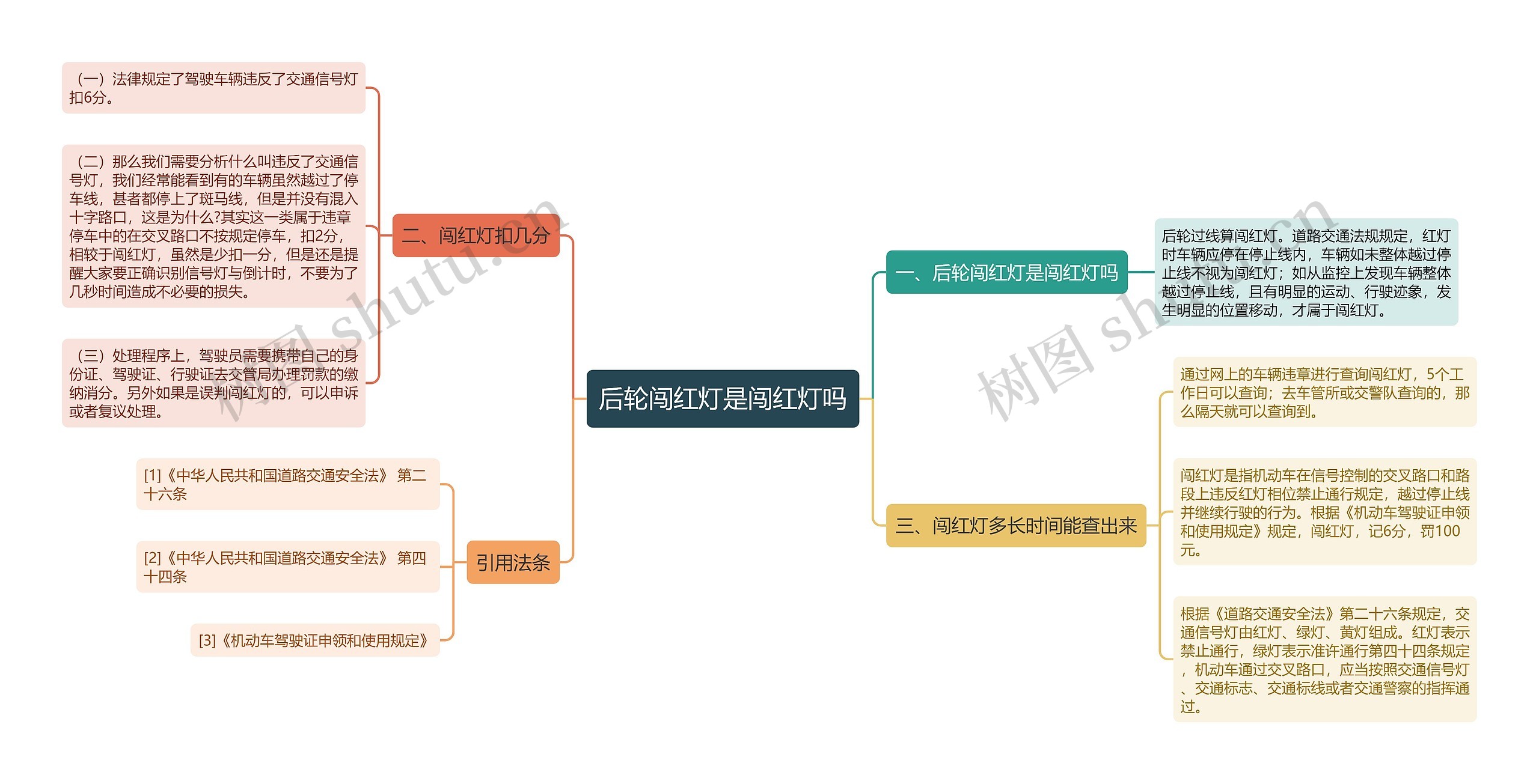 后轮闯红灯是闯红灯吗思维导图