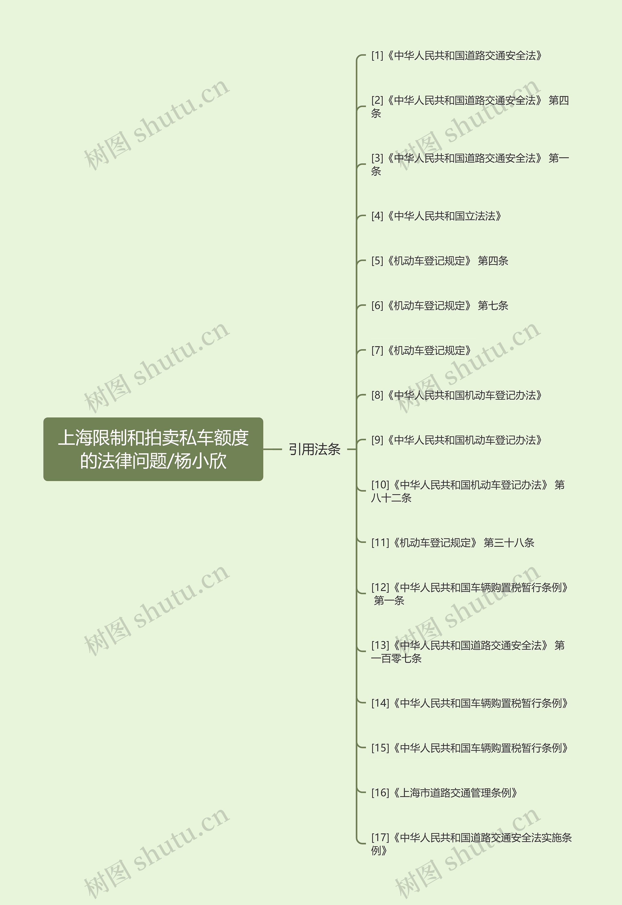 上海限制和拍卖私车额度的法律问题/杨小欣