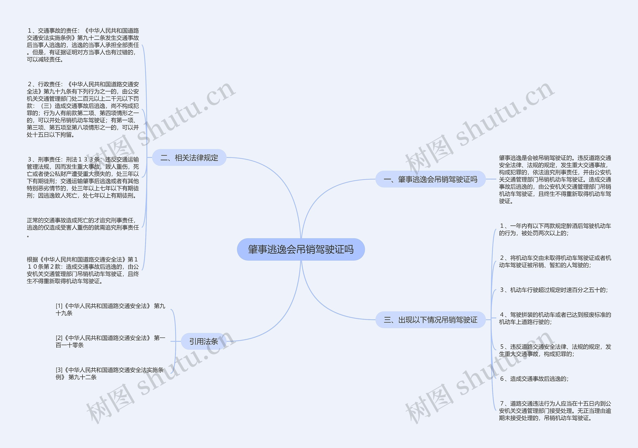 肇事逃逸会吊销驾驶证吗思维导图