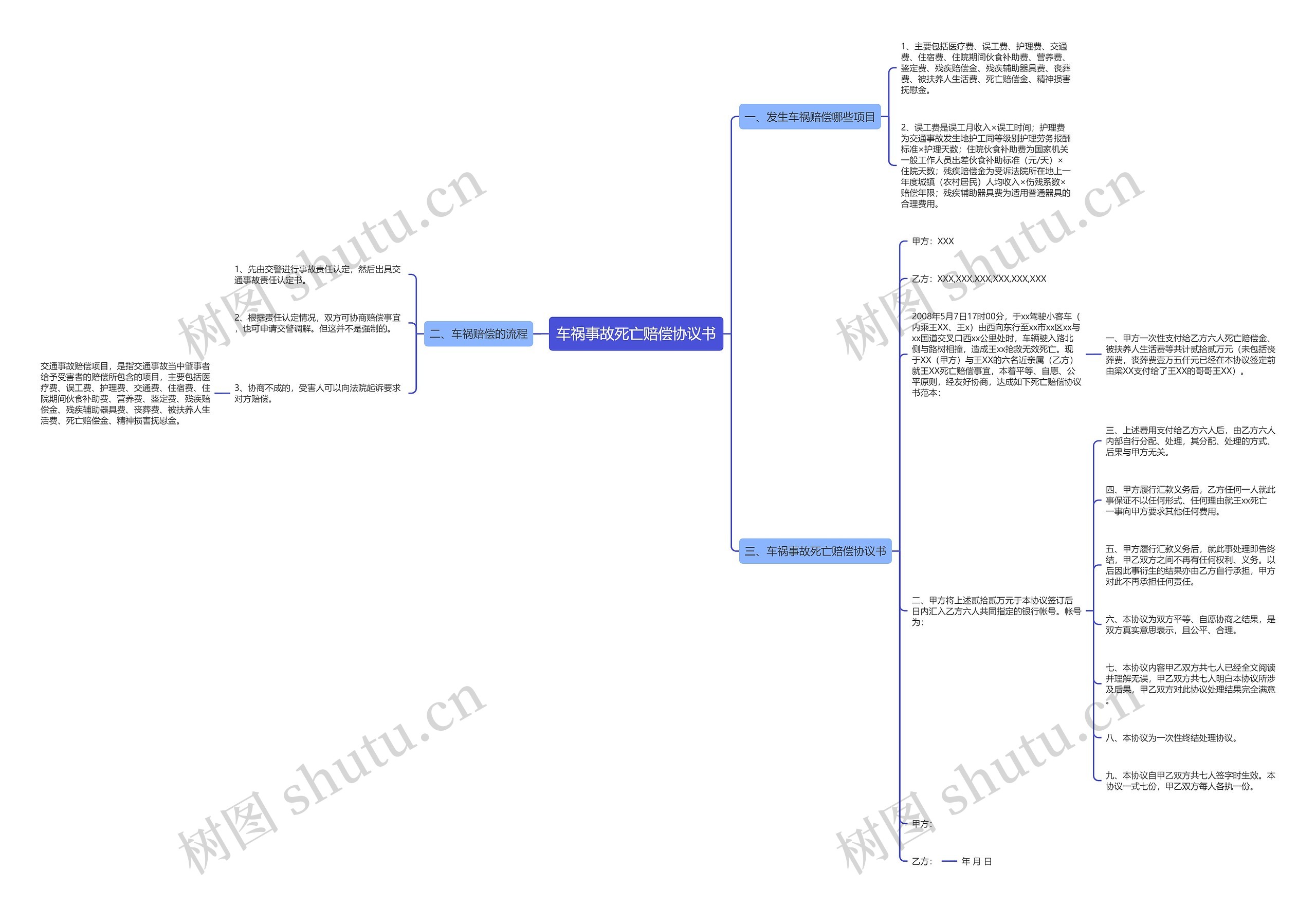车祸事故死亡赔偿协议书 车祸事故死亡赔偿协议书
