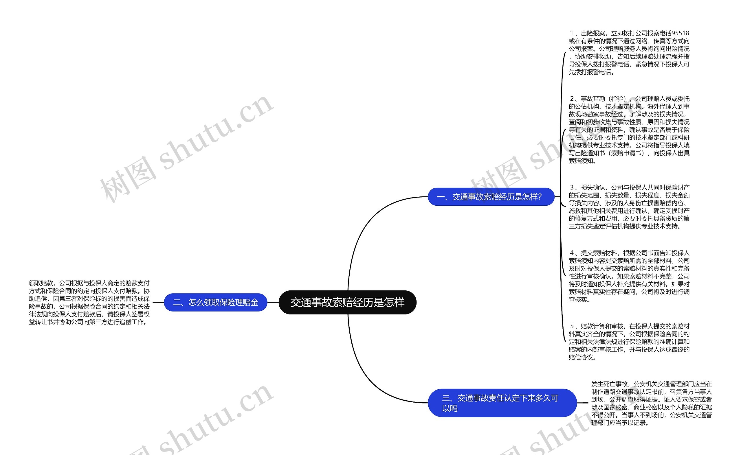 交通事故索赔经历是怎样