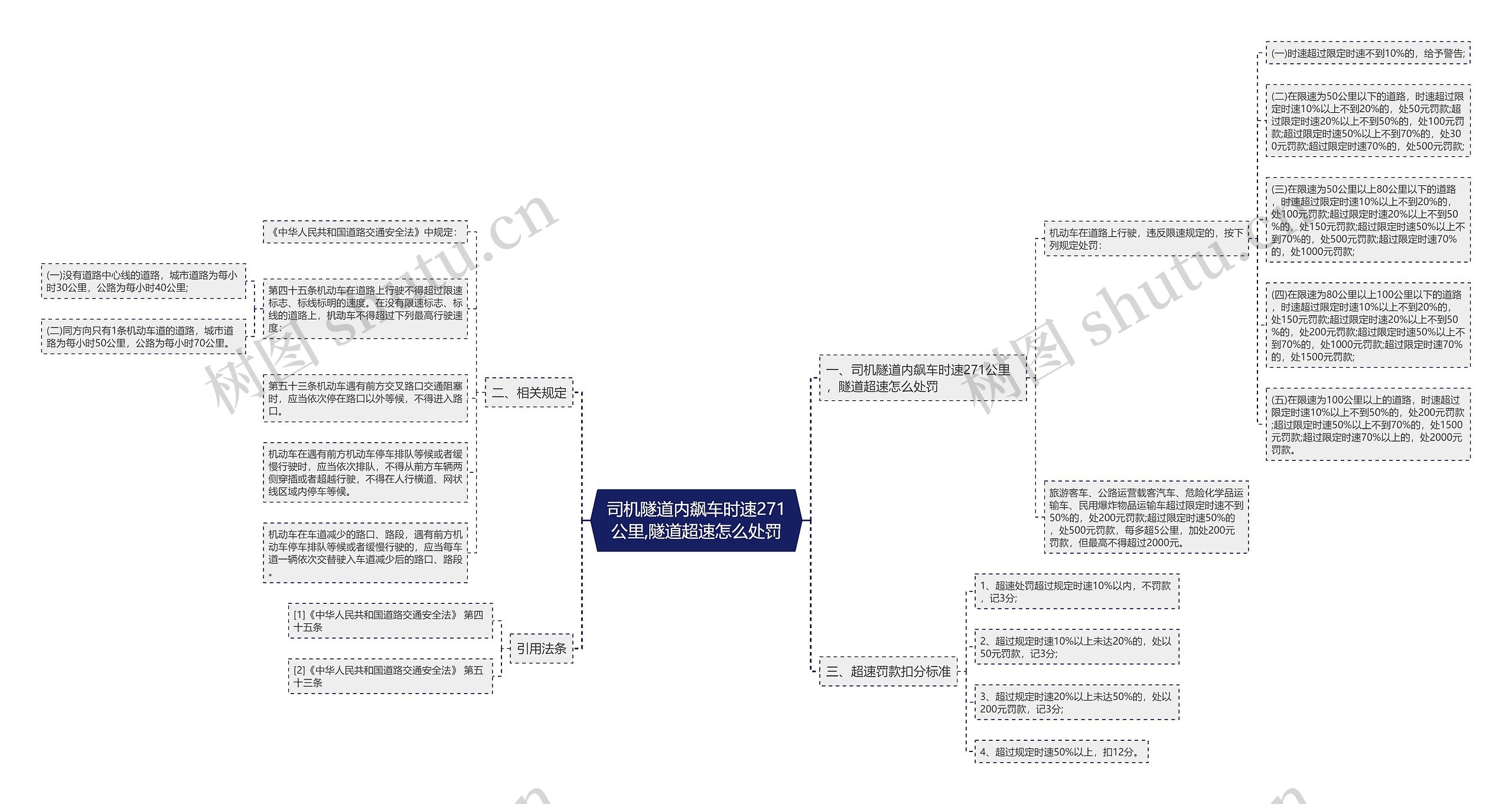 司机隧道内飙车时速271公里,隧道超速怎么处罚思维导图