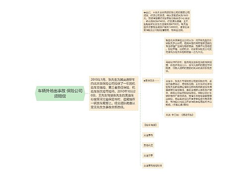 车辆外地出事故 保险公司须赔偿