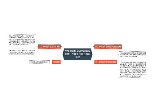 车辆没年检保险公司能否拒赔，车辆没年检上路会怎样
