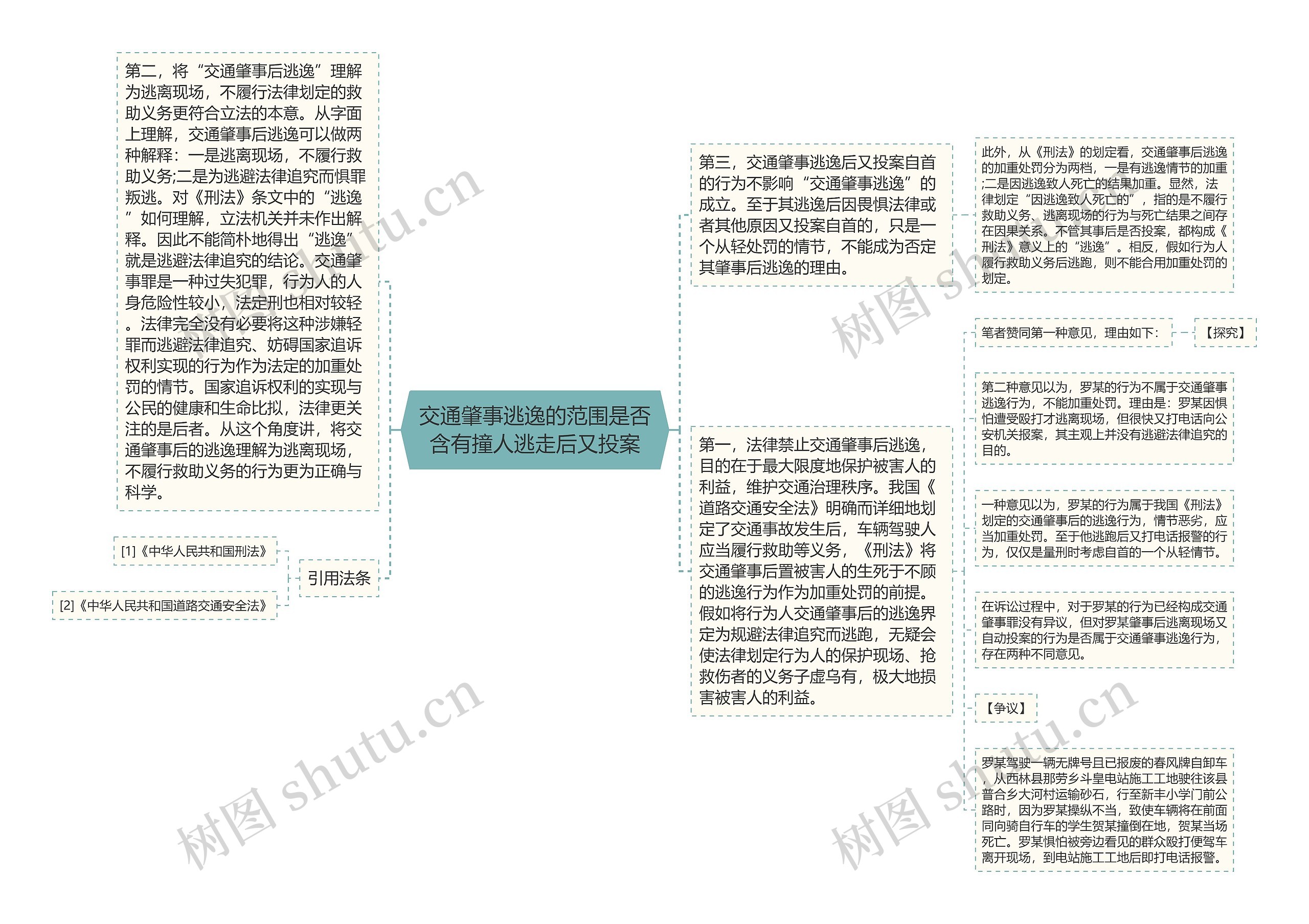 交通肇事逃逸的范围是否含有撞人逃走后又投案思维导图