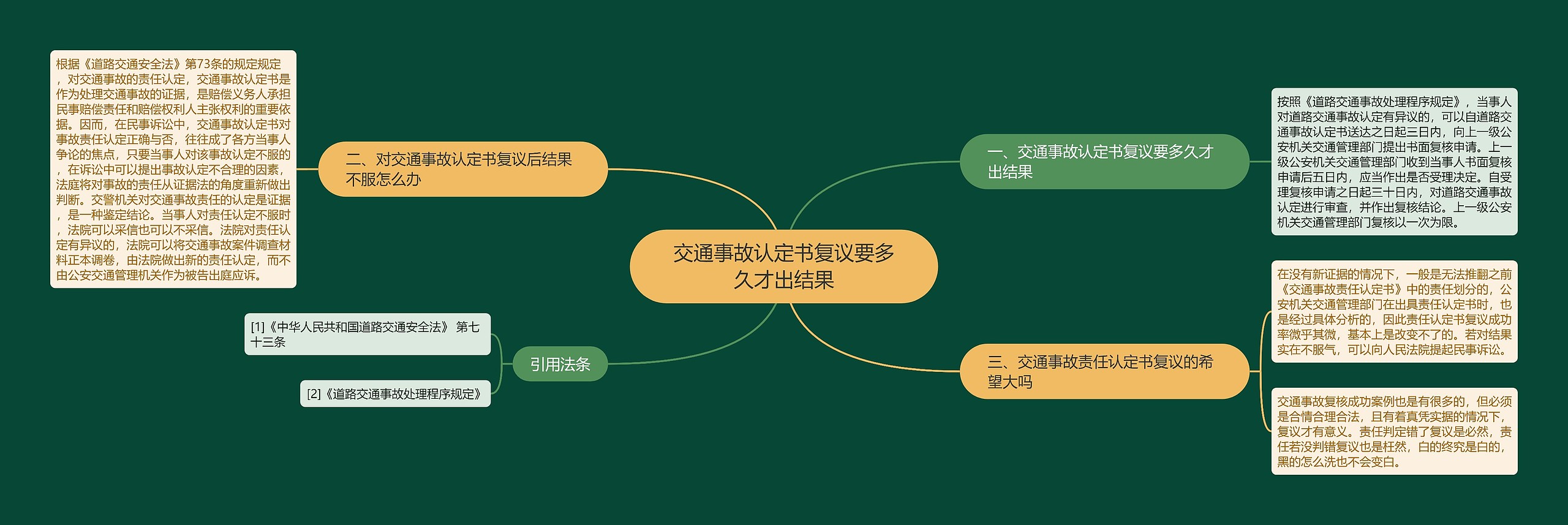 交通事故认定书复议要多久才出结果思维导图