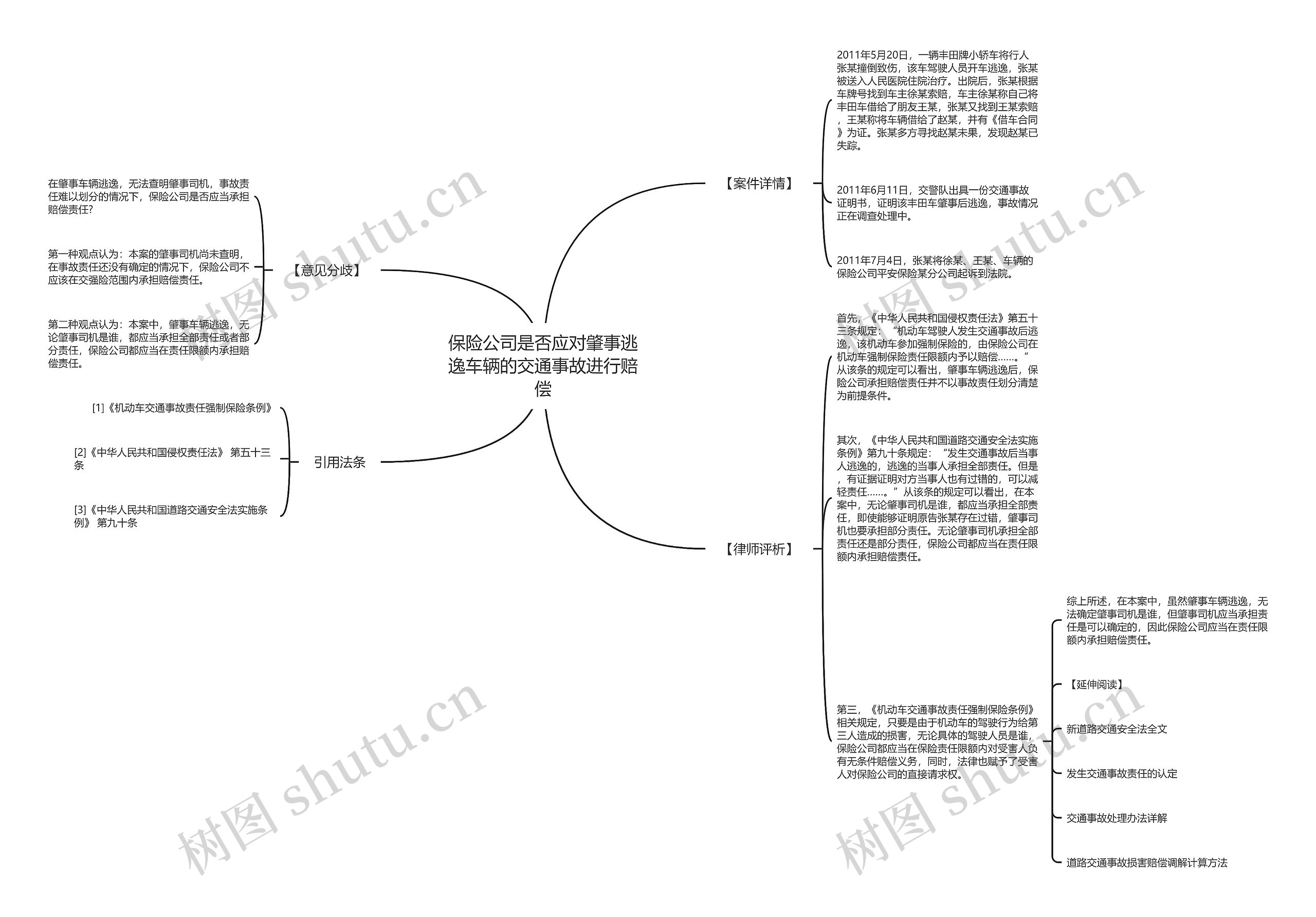 保险公司是否应对肇事逃逸车辆的交通事故进行赔偿思维导图