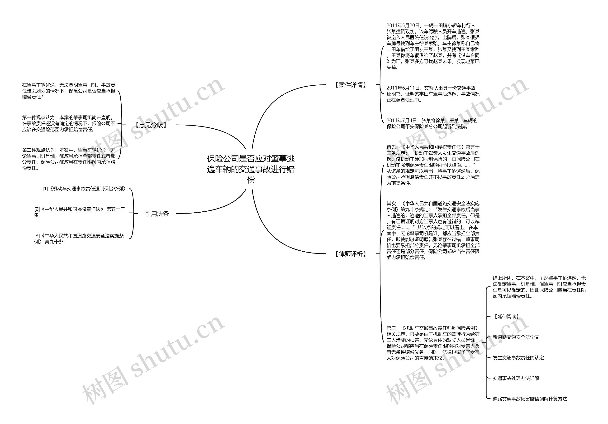 保险公司是否应对肇事逃逸车辆的交通事故进行赔偿 保险公司是否应对肇事逃逸车辆的交通事故进行赔偿