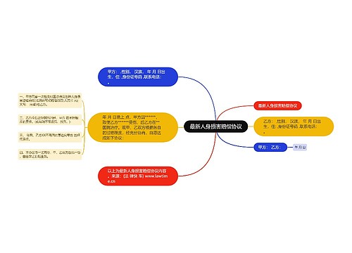 最新人身损害赔偿协议