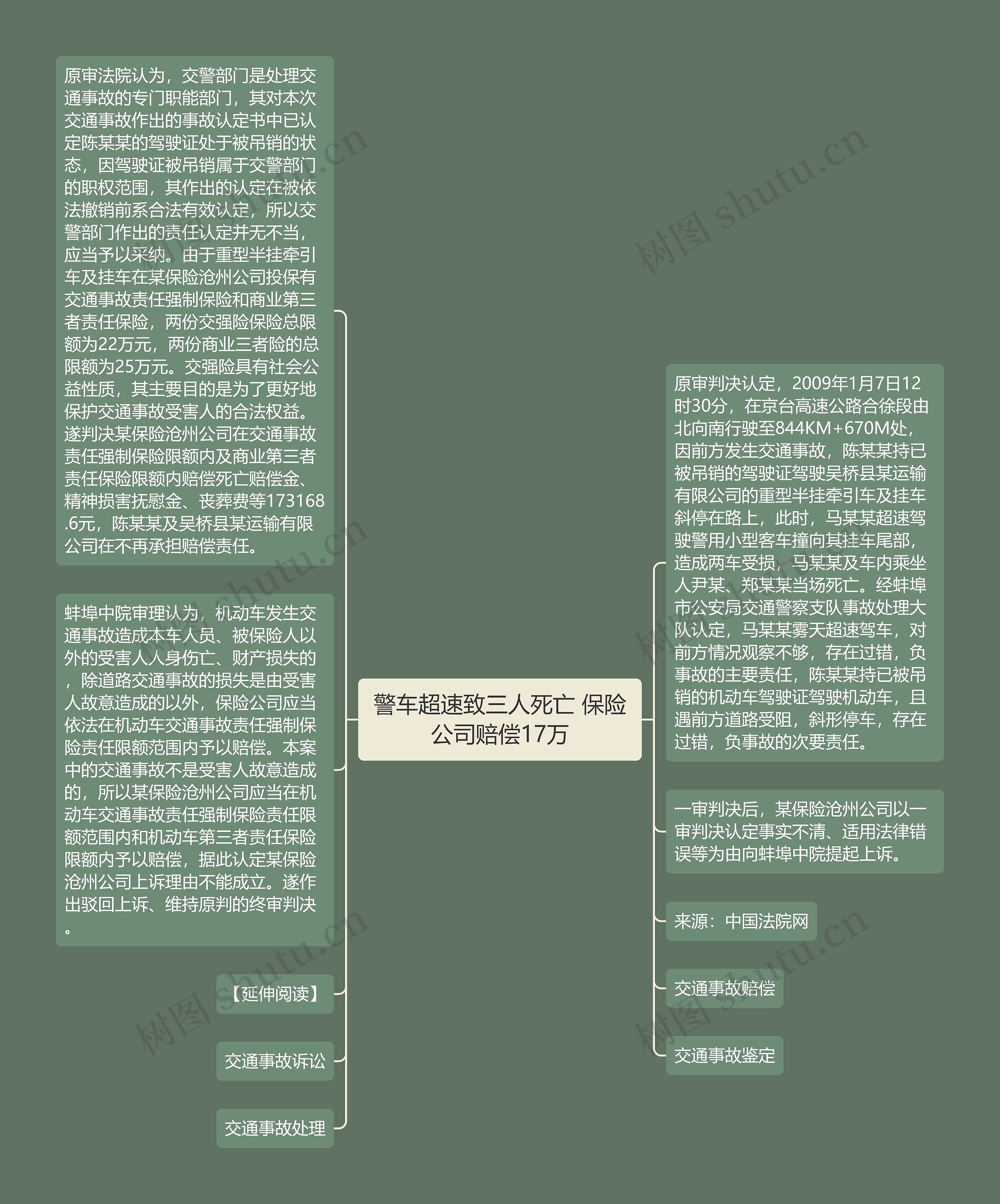 警车超速致三人死亡 保险公司赔偿17万