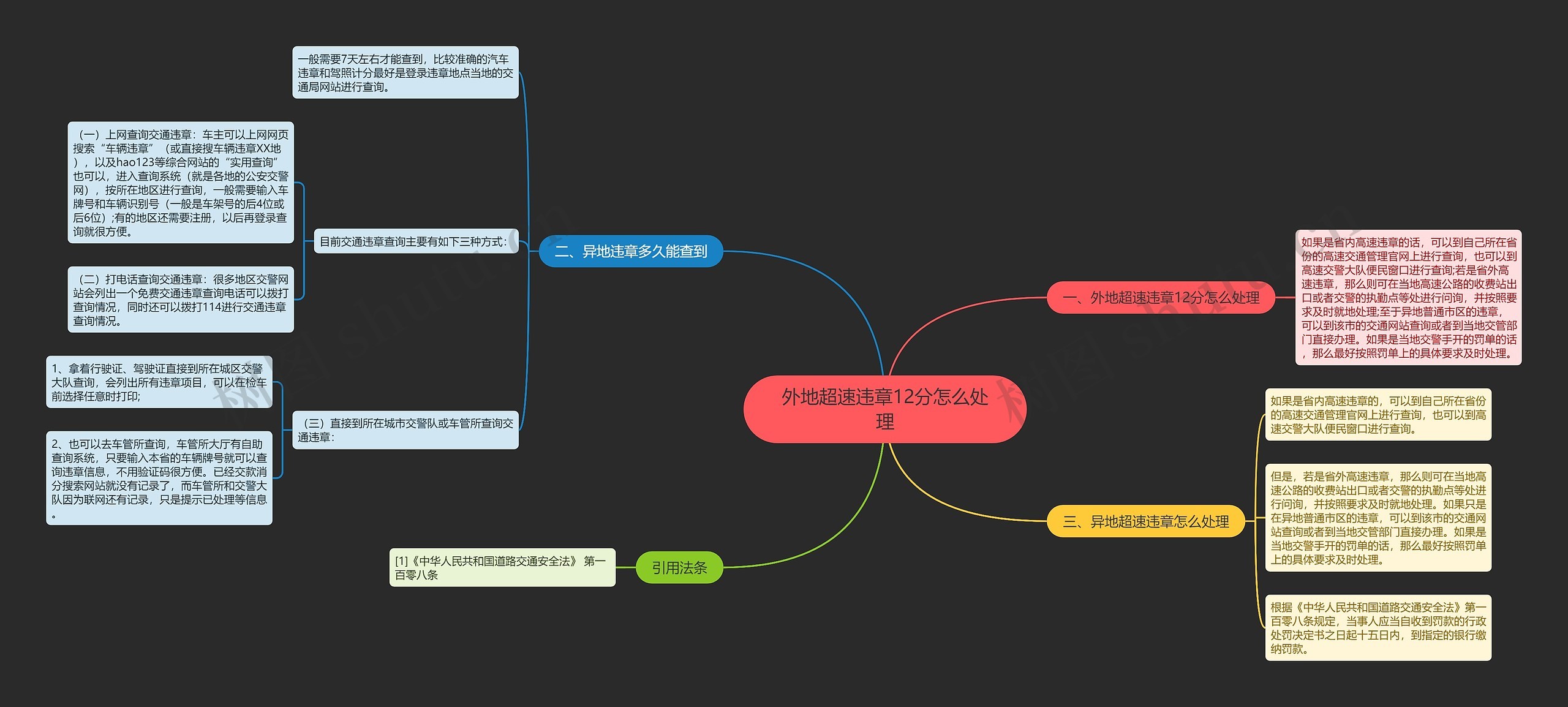 外地超速违章12分怎么处理思维导图