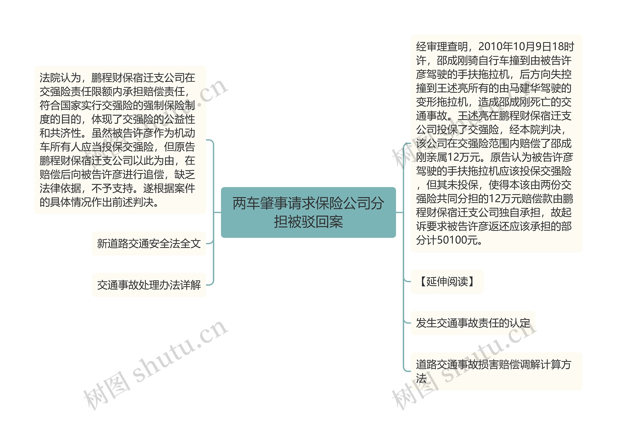 两车肇事请求保险公司分担被驳回案思维导图