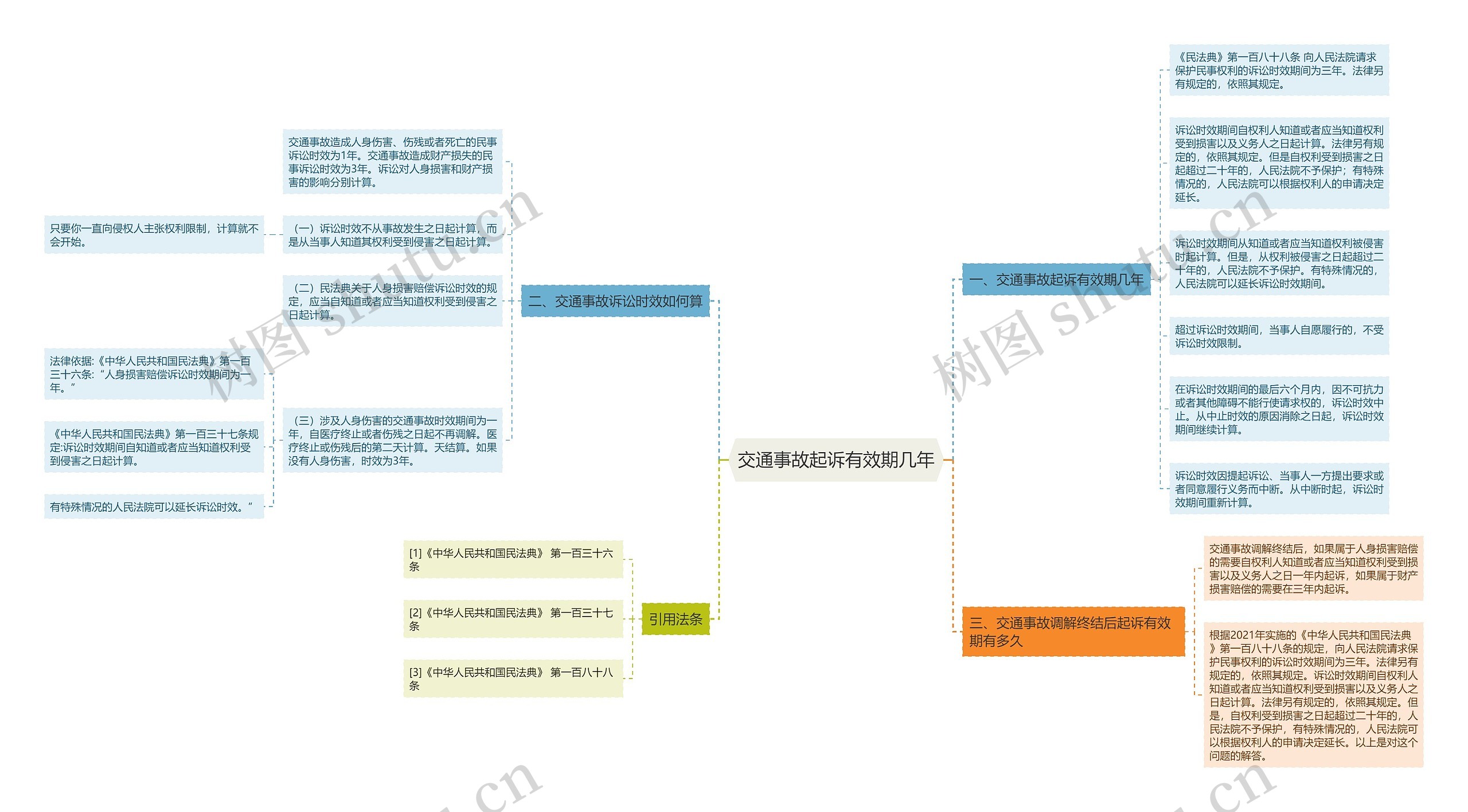 交通事故起诉有效期几年 交通事故起诉有效期几年