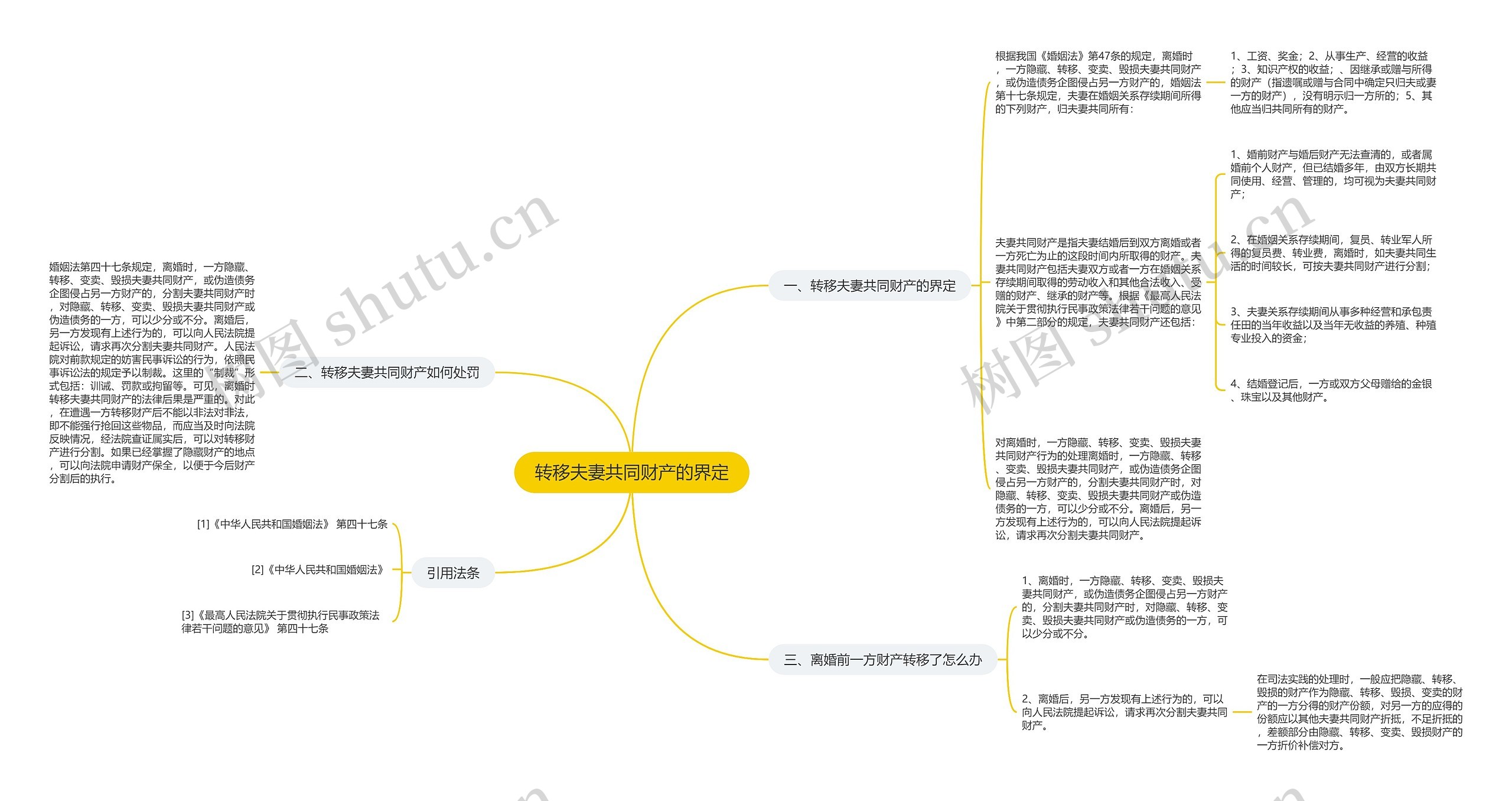 转移夫妻共同财产的界定 转移夫妻共同财产的界定