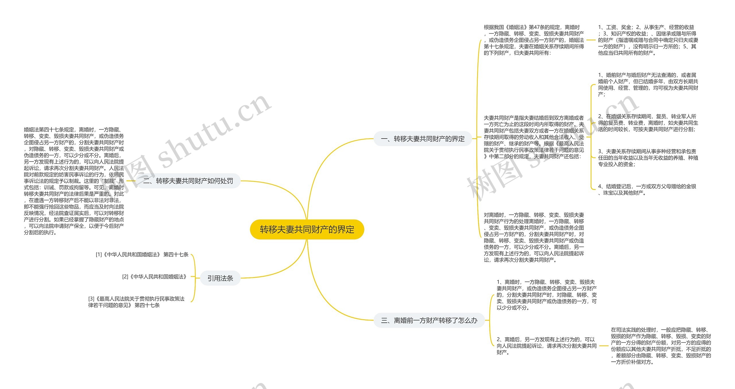 转移夫妻共同财产的界定思维导图