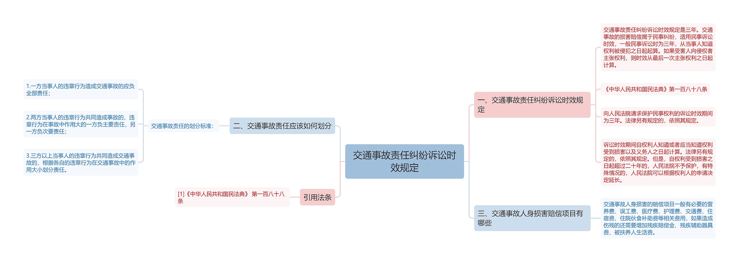 交通事故责任纠纷诉讼时效规定思维导图