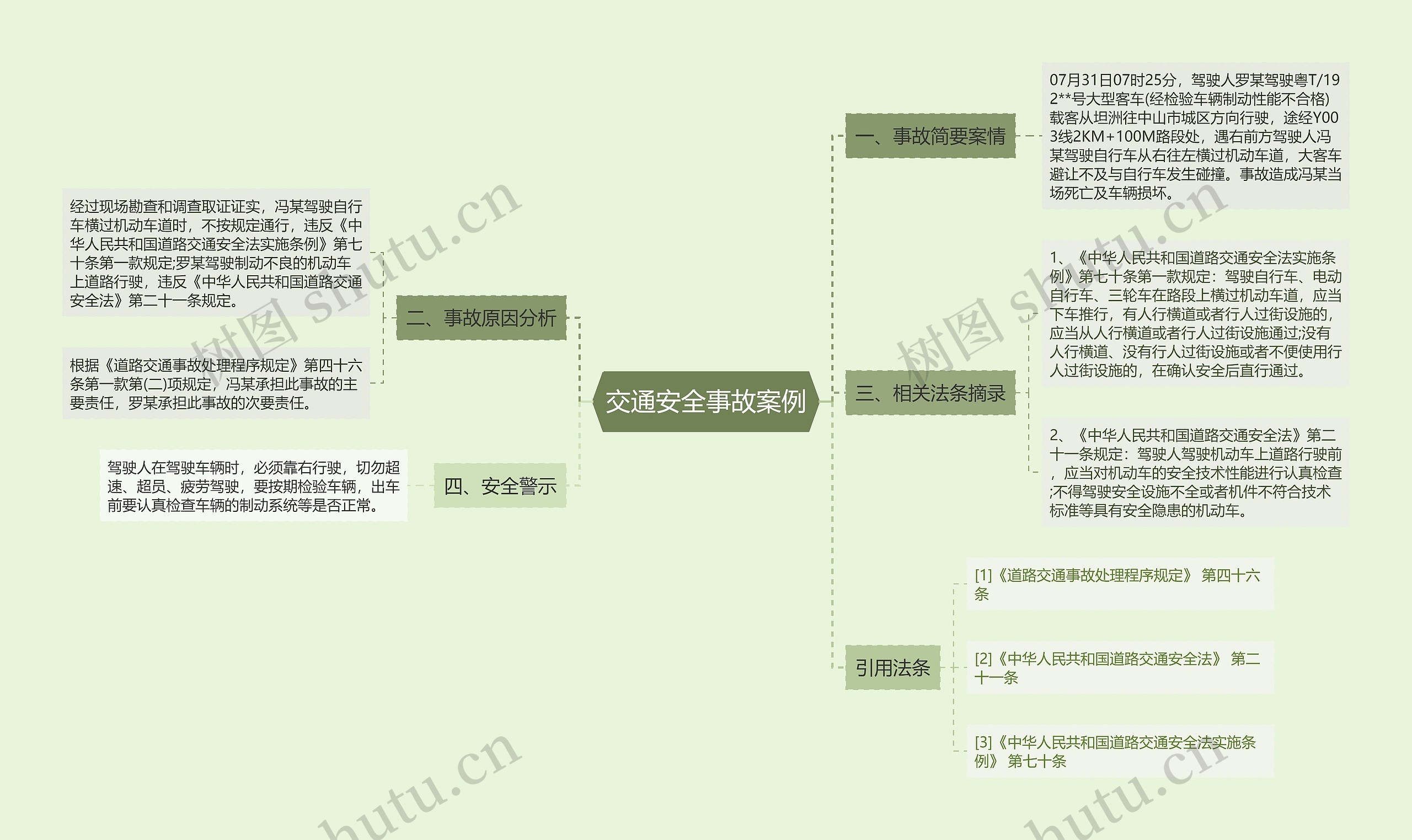 交通安全事故案例思维导图