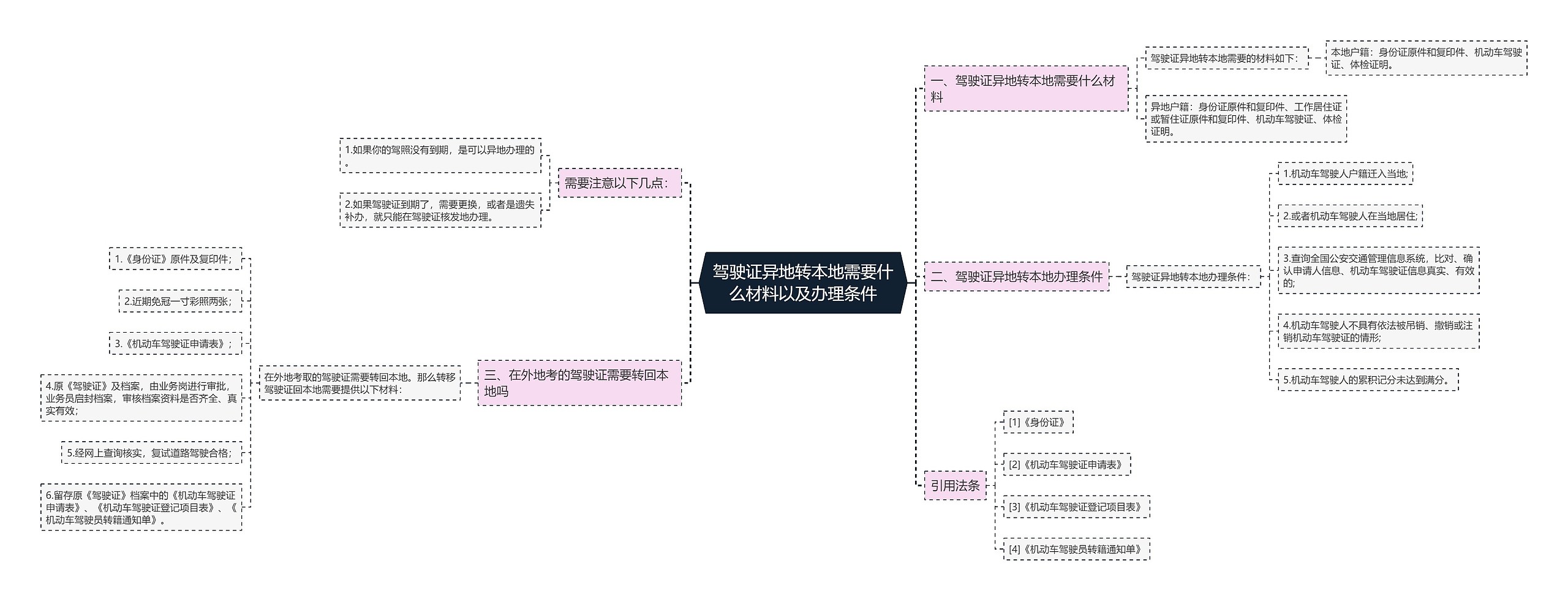 驾驶证异地转本地需要什么材料以及办理条件