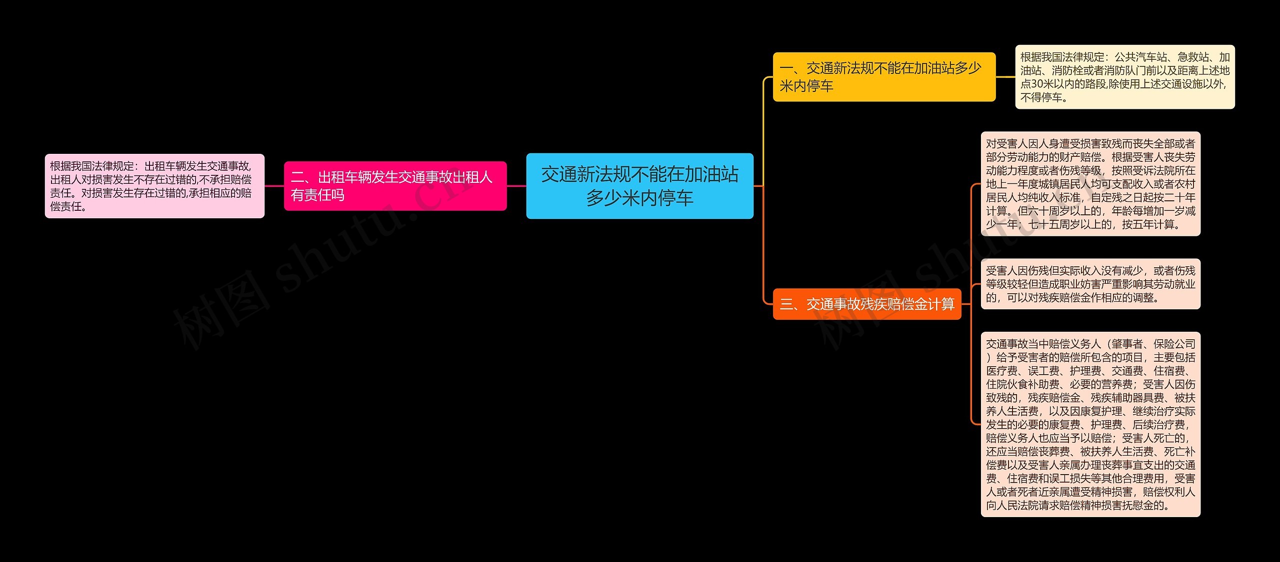 交通新法规不能在加油站多少米内停车思维导图