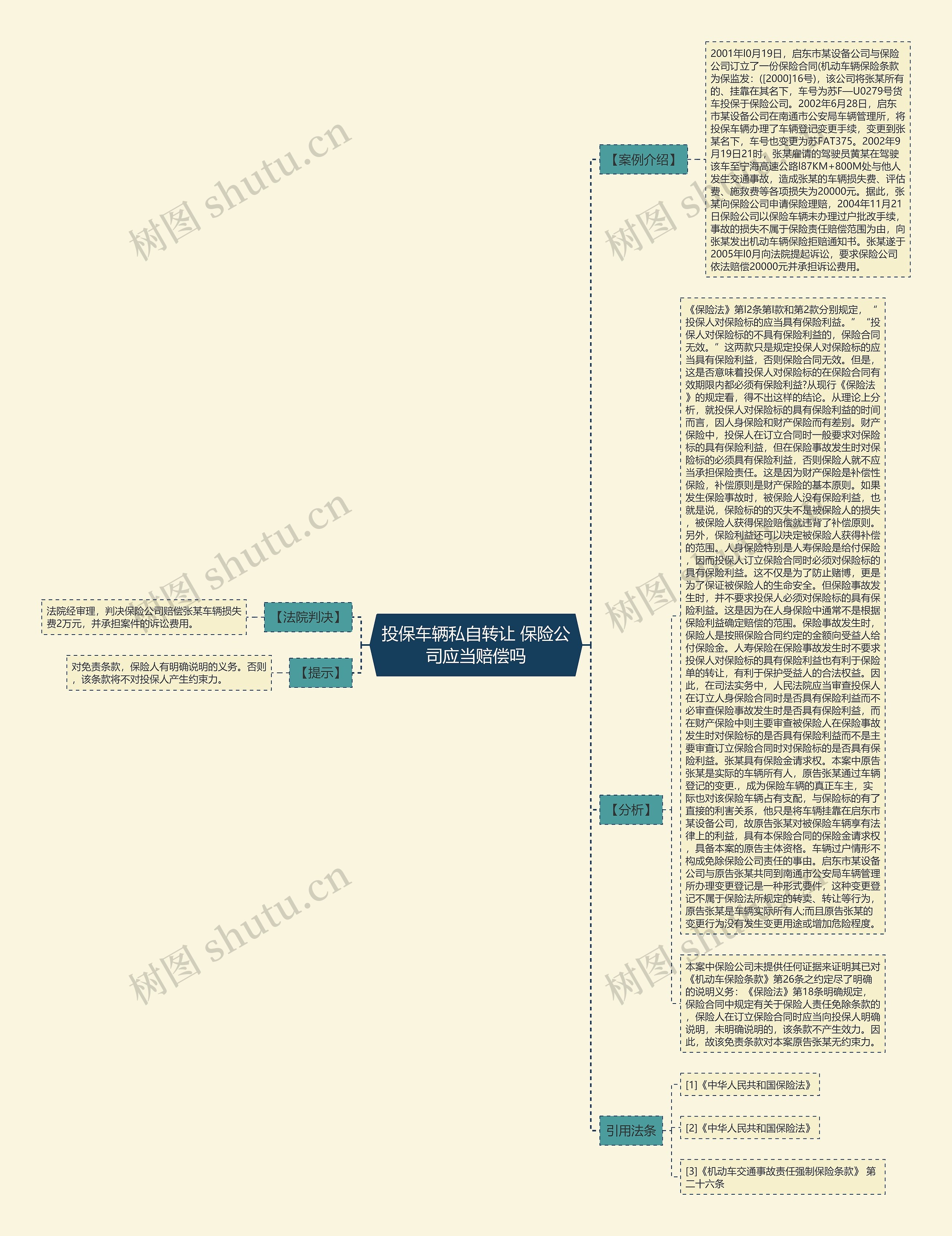 投保车辆私自转让 保险公司应当赔偿吗思维导图