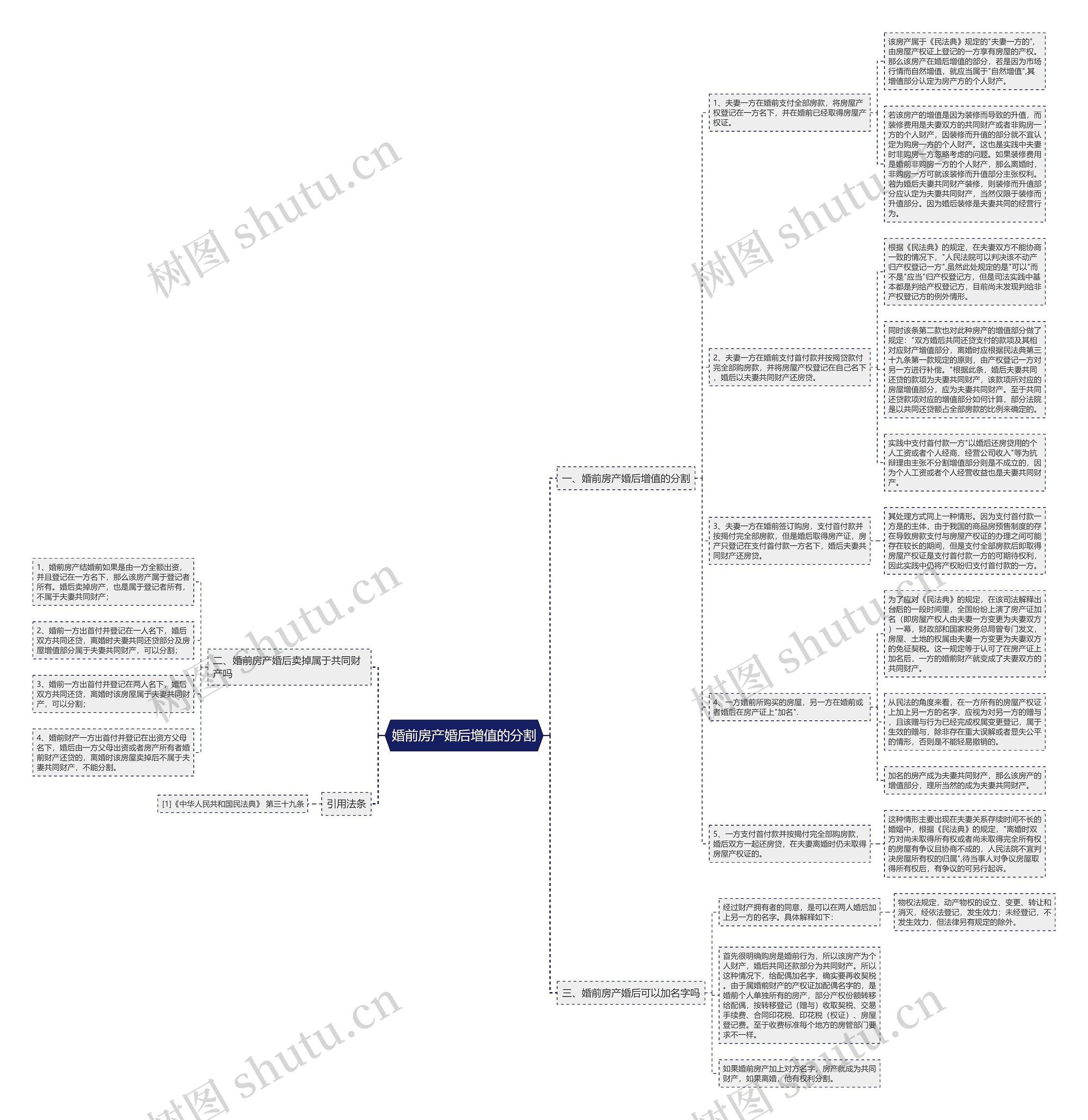 婚前房产婚后增值的分割 婚前房产婚后增值的分割