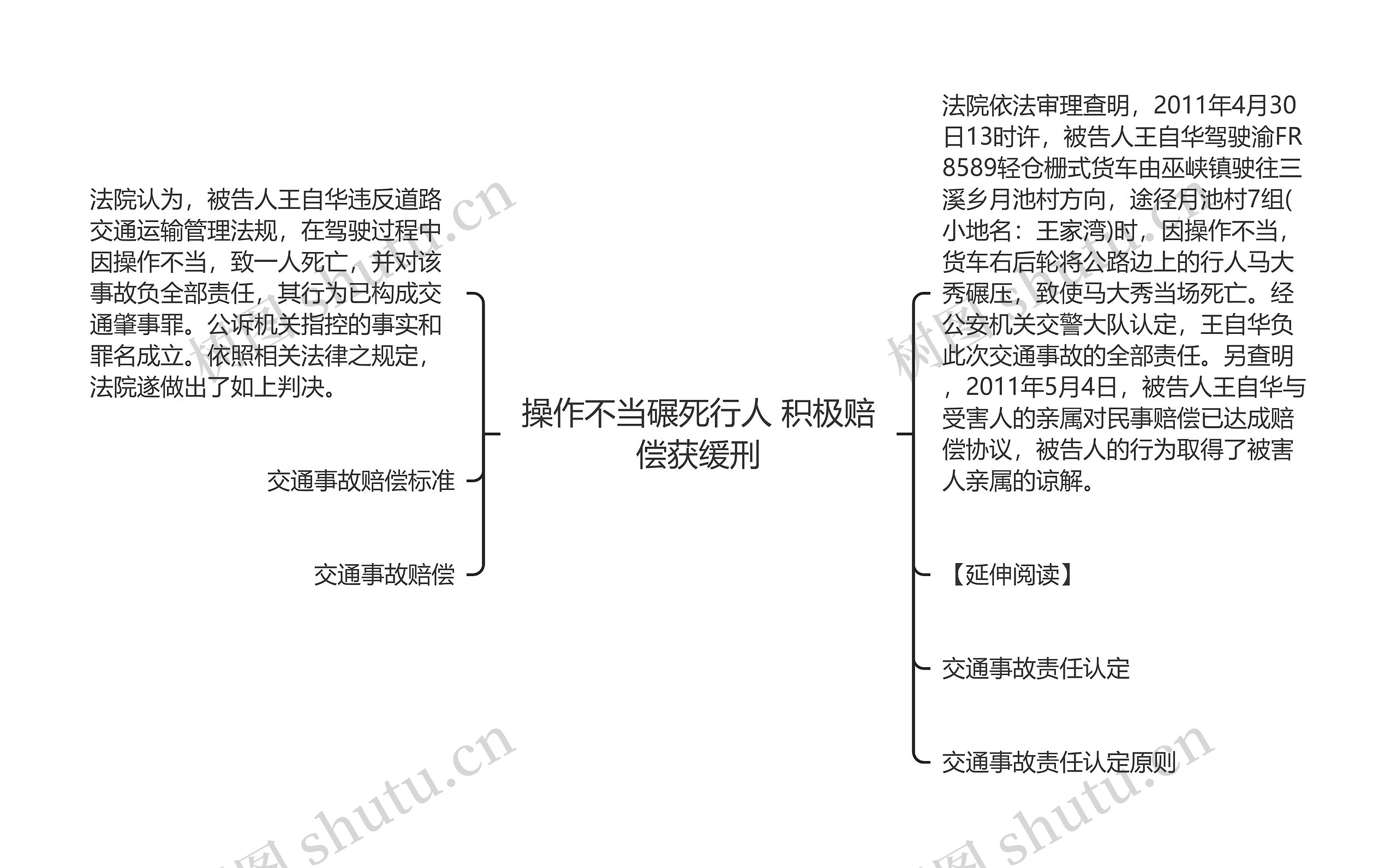 操作不当碾死行人 积极赔偿获缓刑思维导图