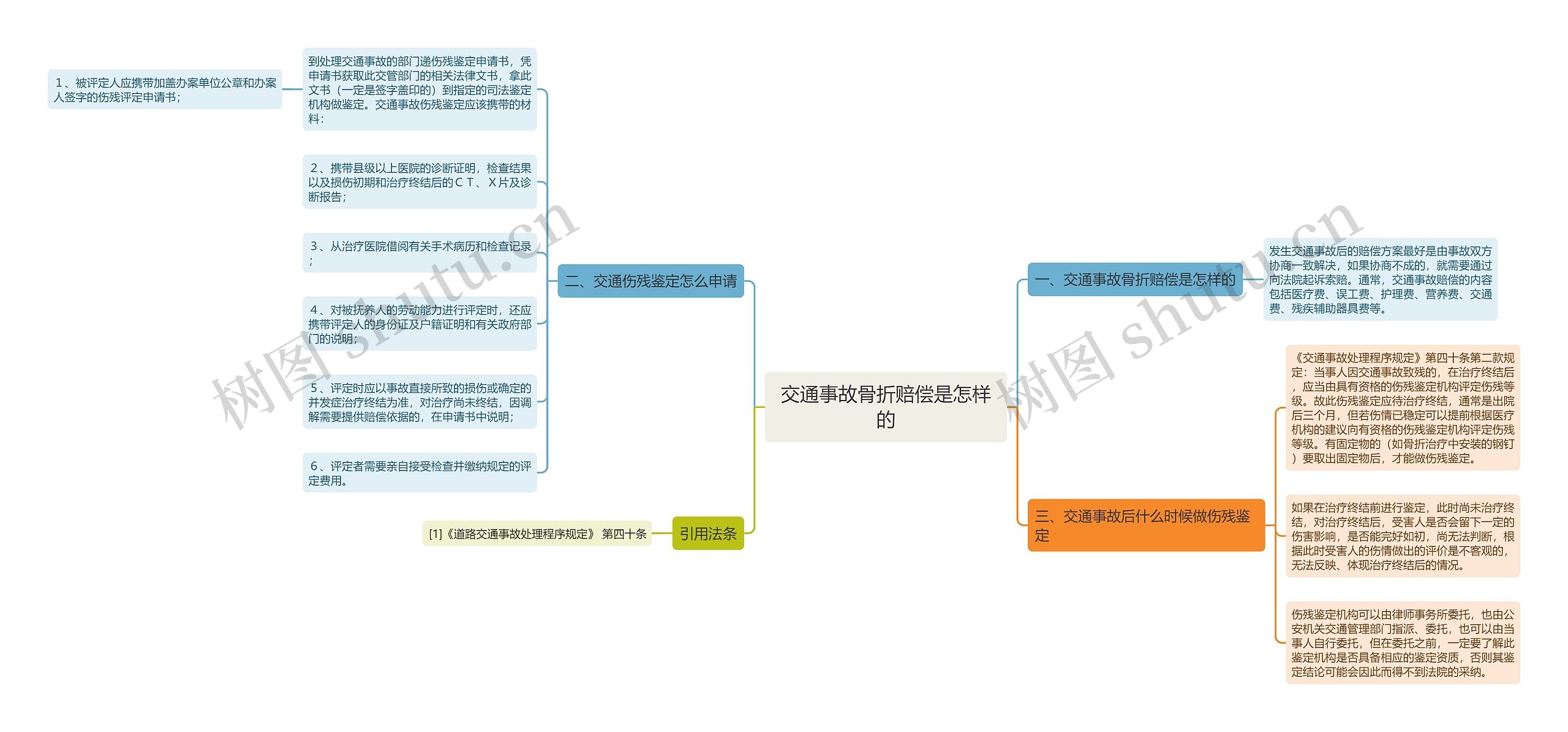 交通事故骨折赔偿是怎样的