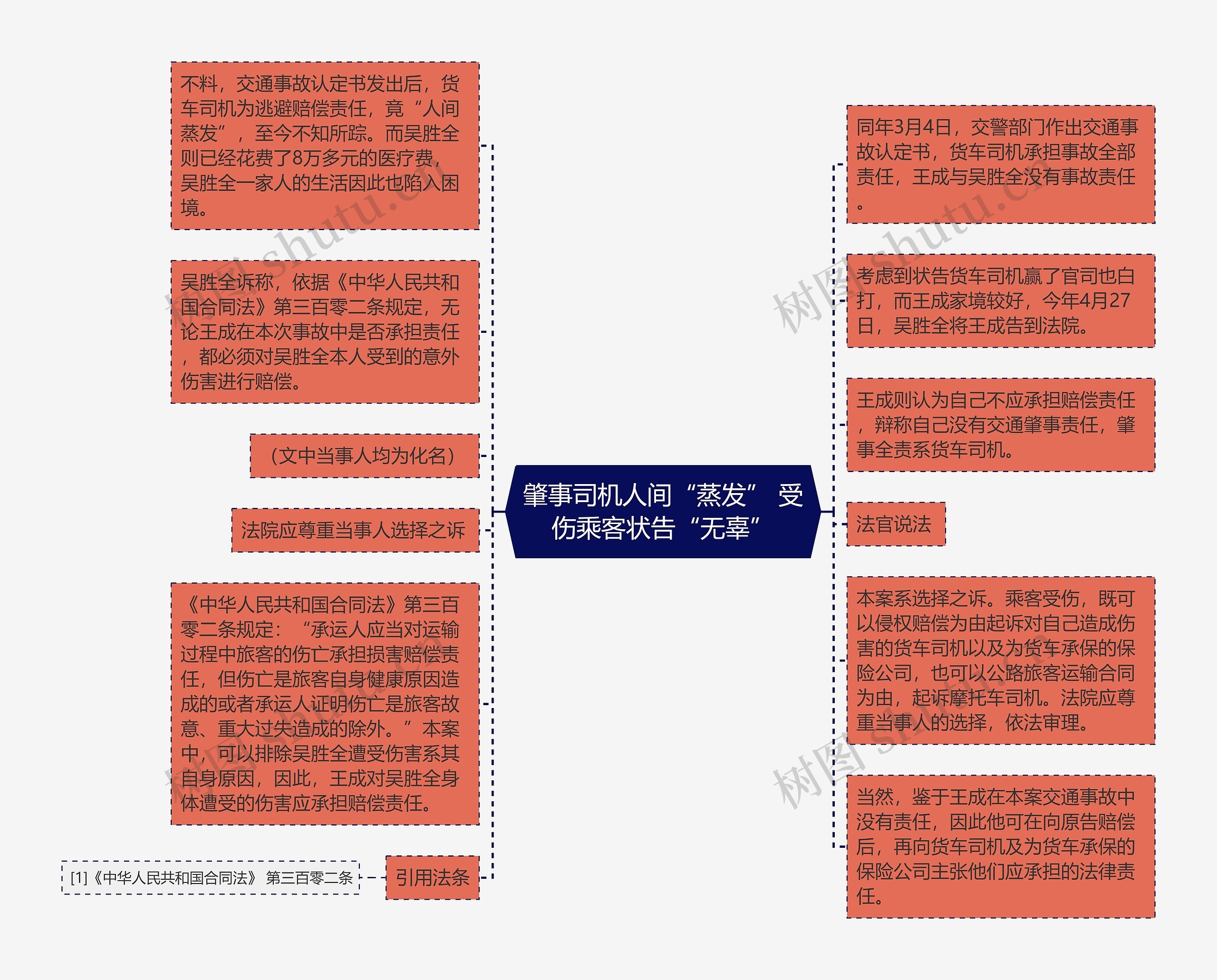 肇事司机人间“蒸发” 受伤乘客状告“无辜”