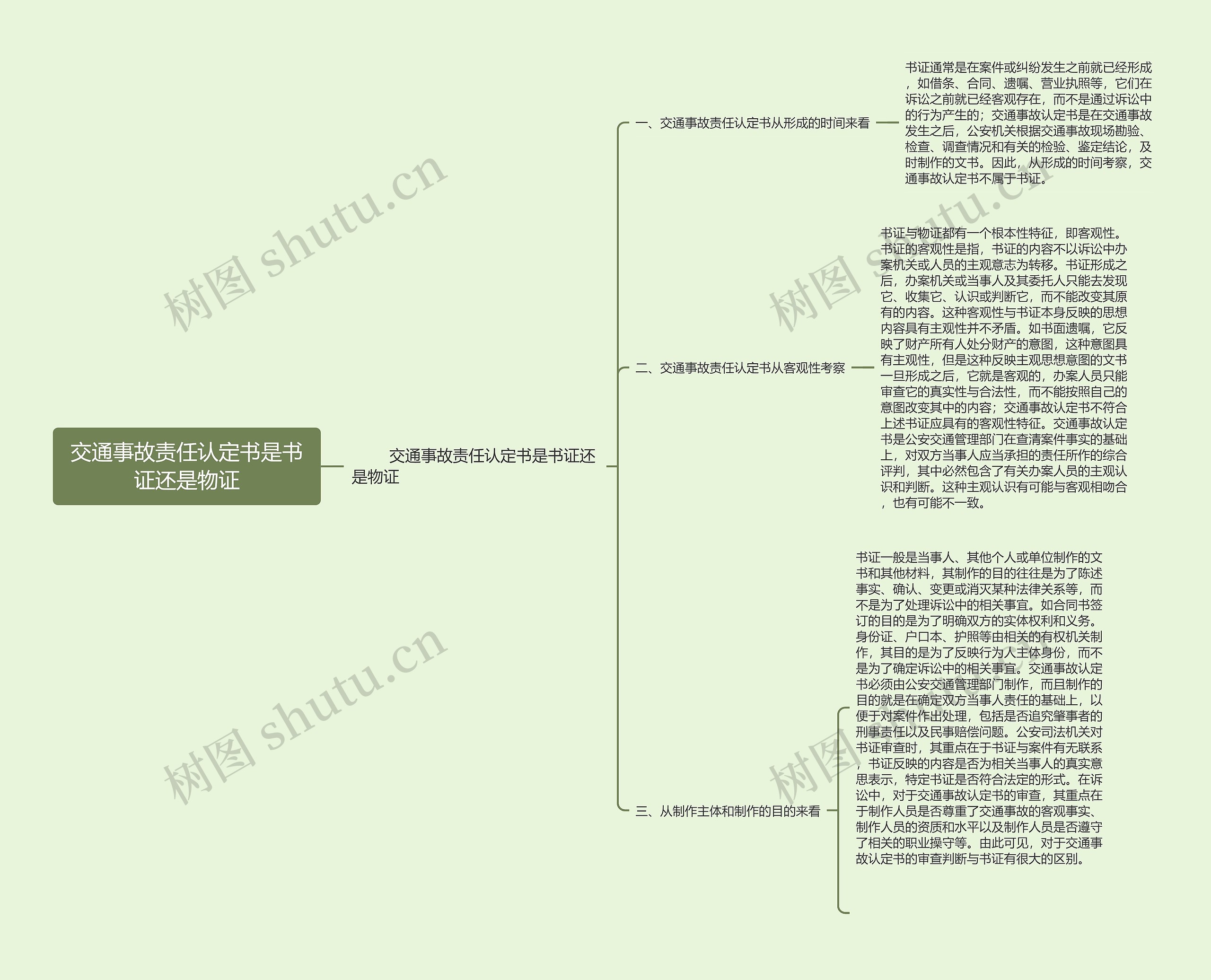 交通事故责任认定书是书证还是物证