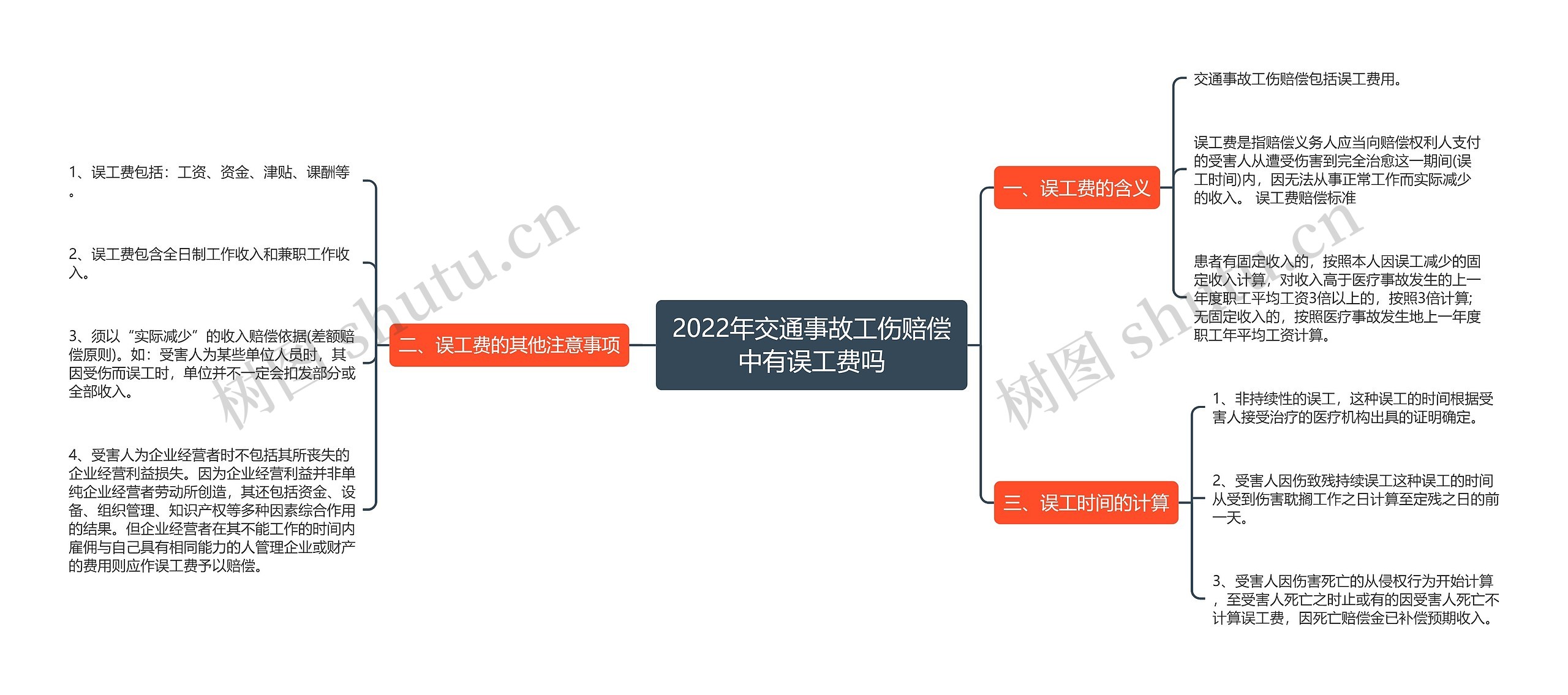 2022年交通事故工伤赔偿中有误工费吗