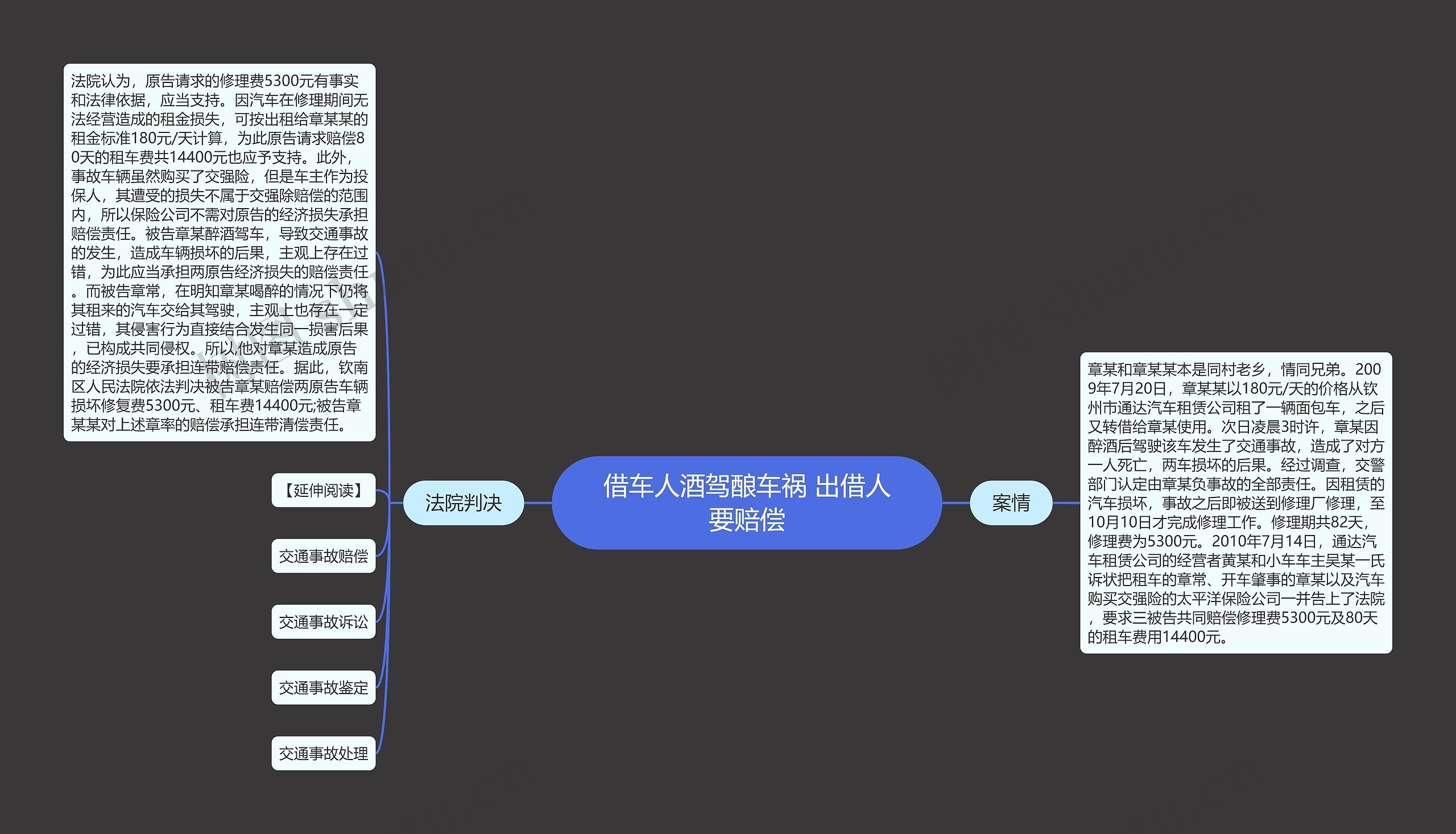 借车人酒驾酿车祸 出借人要赔偿