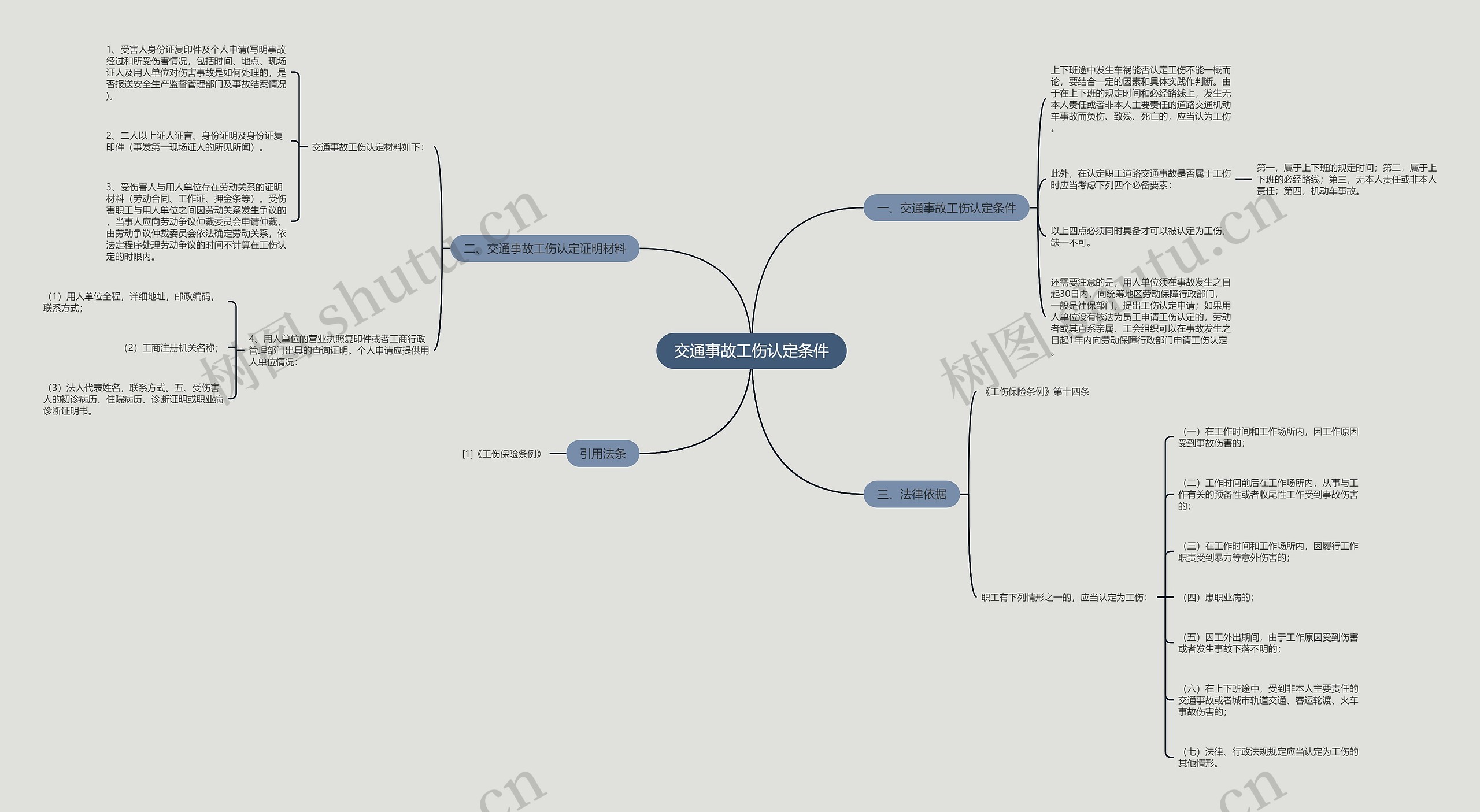 交通事故工伤认定条件思维导图