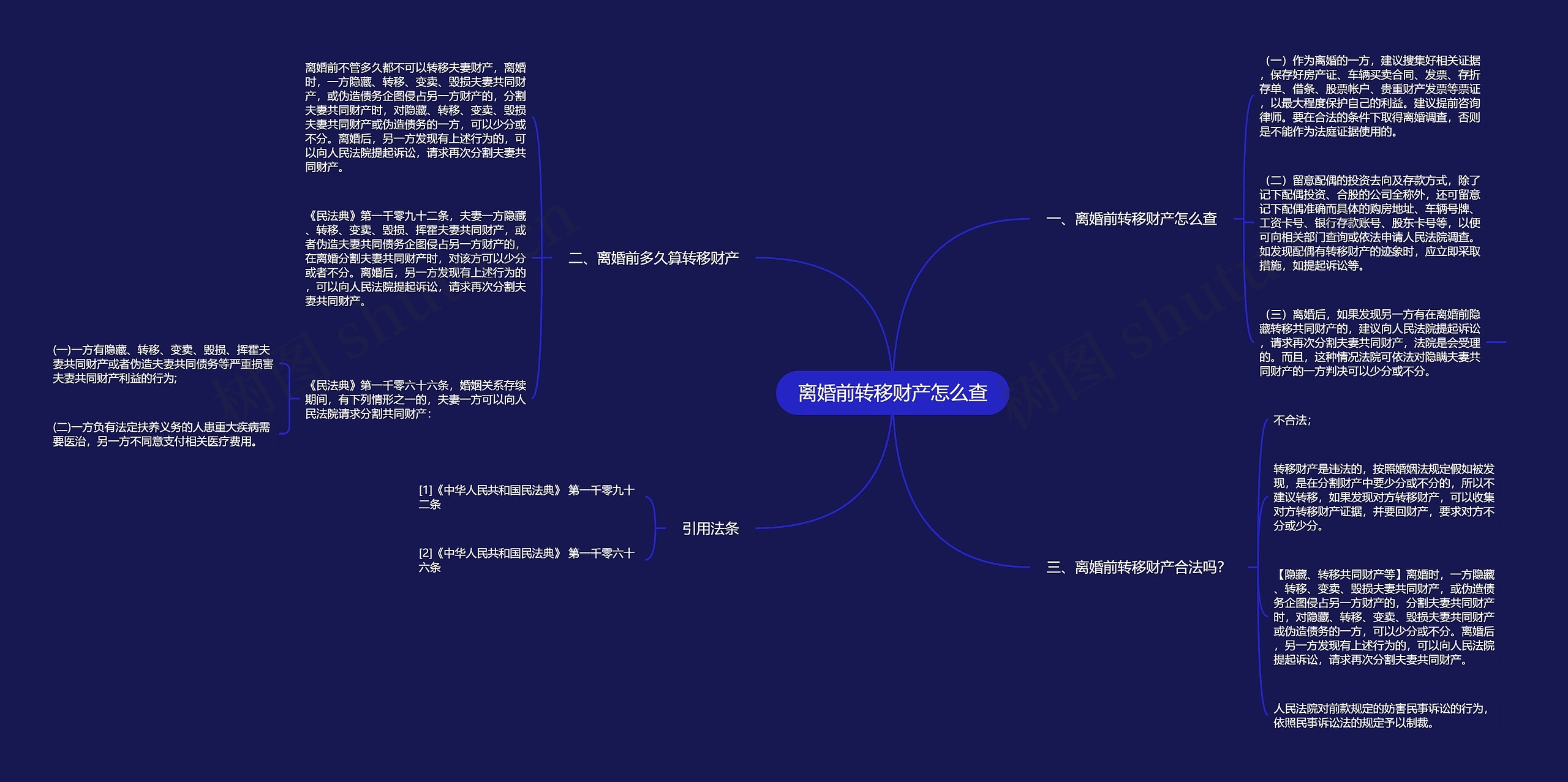 离婚前转移财产怎么查思维导图