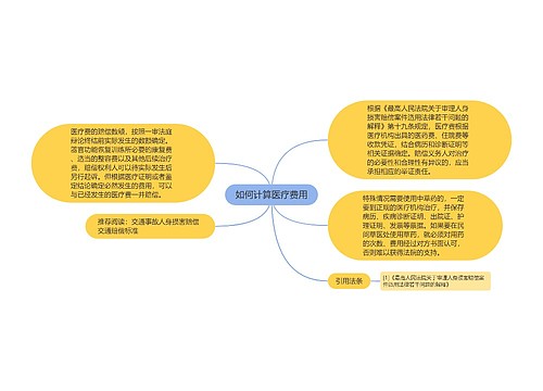 如何计算医疗费用