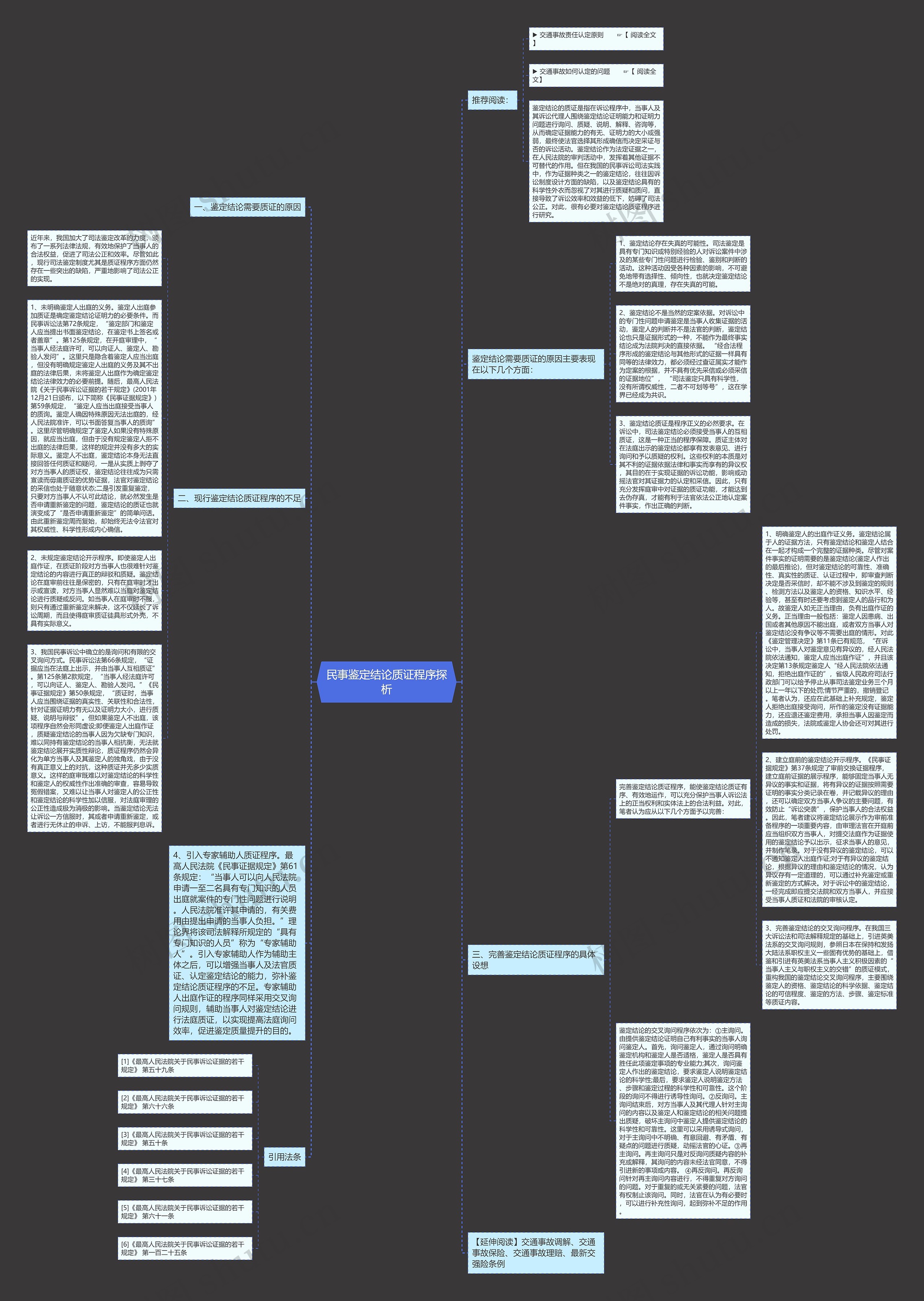 民事鉴定结论质证程序探析思维导图