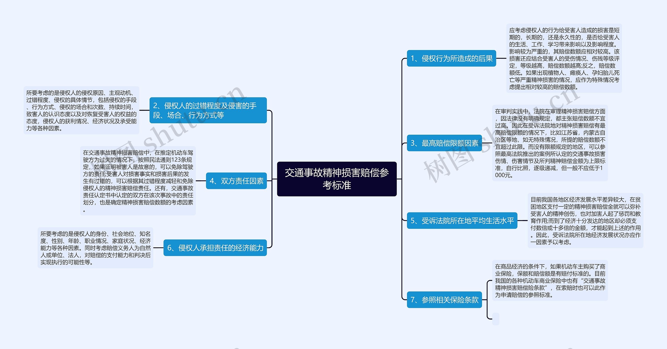 交通事故精神损害赔偿参考标准