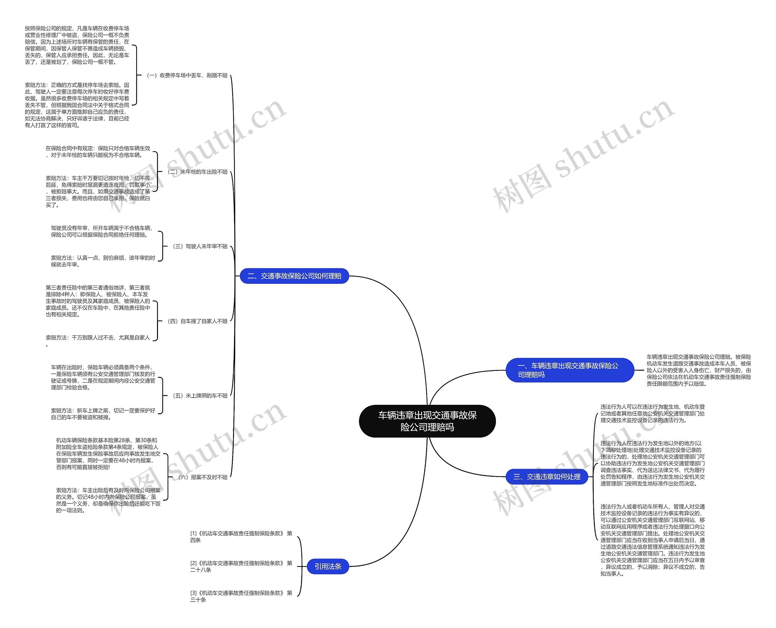 车辆违章出现交通事故保险公司理赔吗 车辆违章出现交通事故保险公司理赔吗