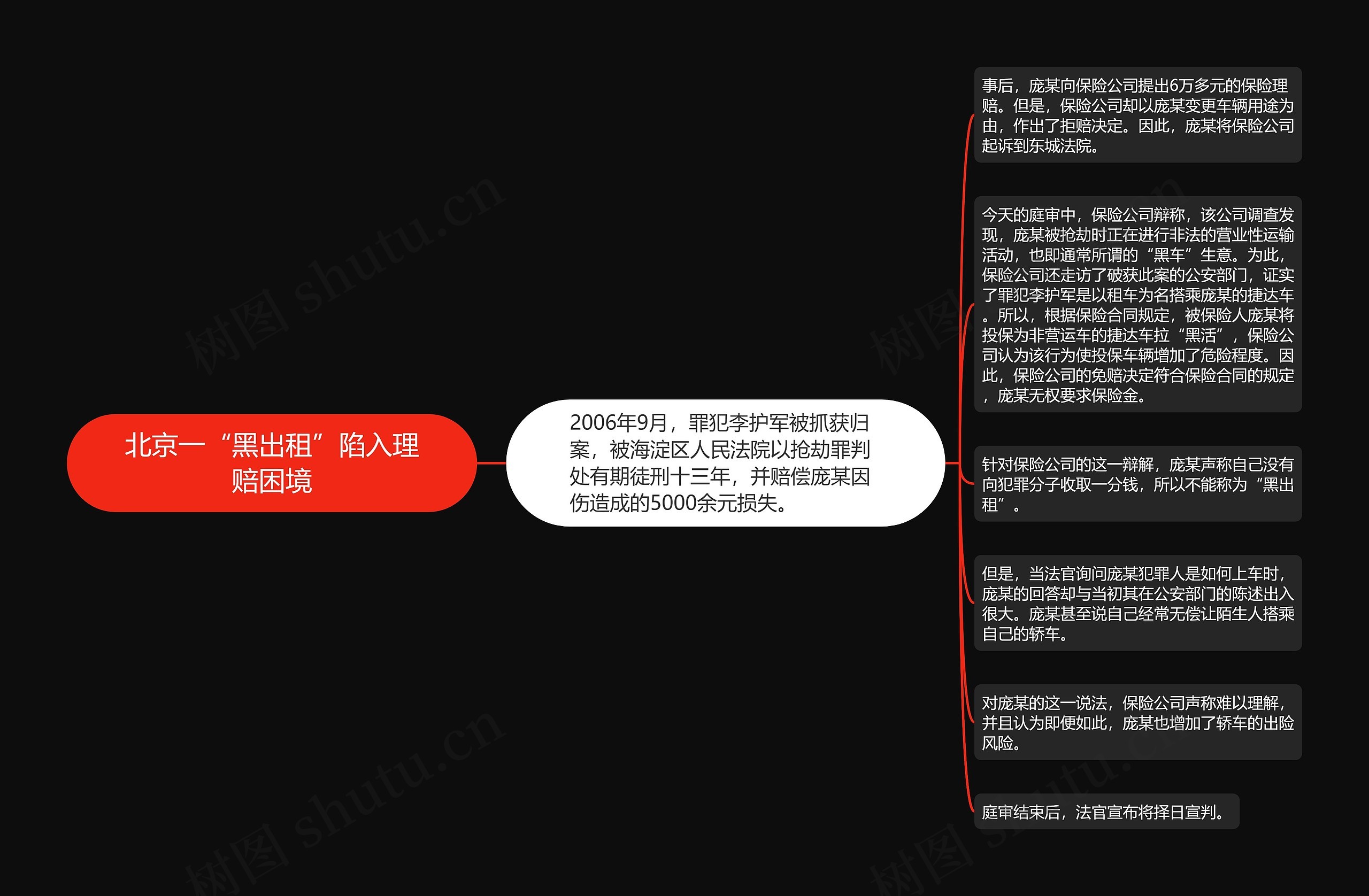 北京一“黑出租”陷入理赔困境思维导图
