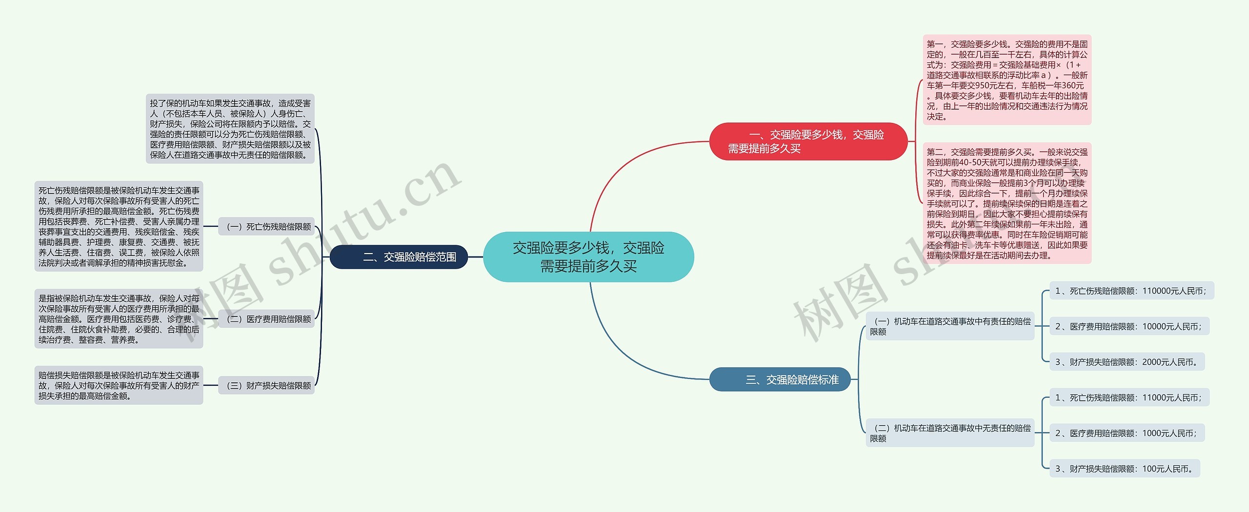 交强险要多少钱，交强险需要提前多久买