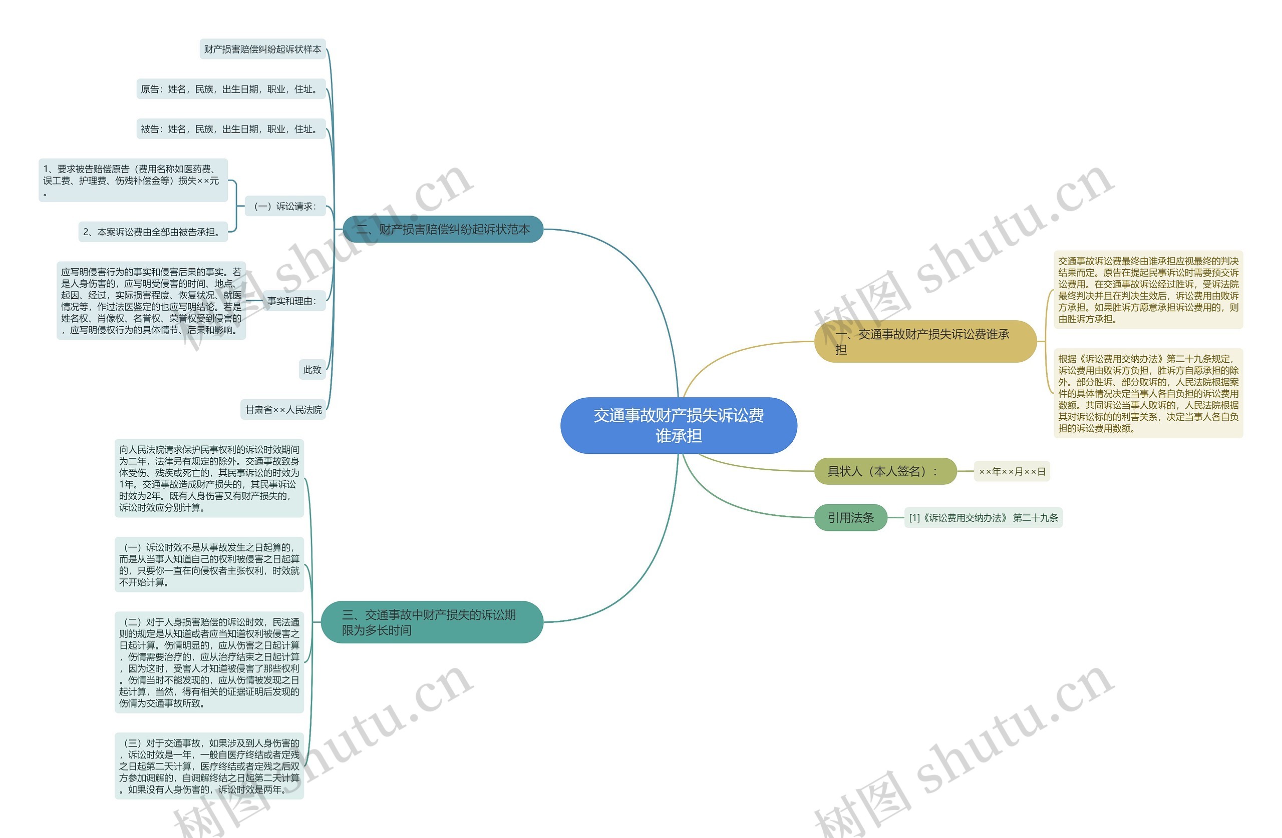 交通事故财产损失诉讼费谁承担 交通事故财产损失诉讼费谁承担