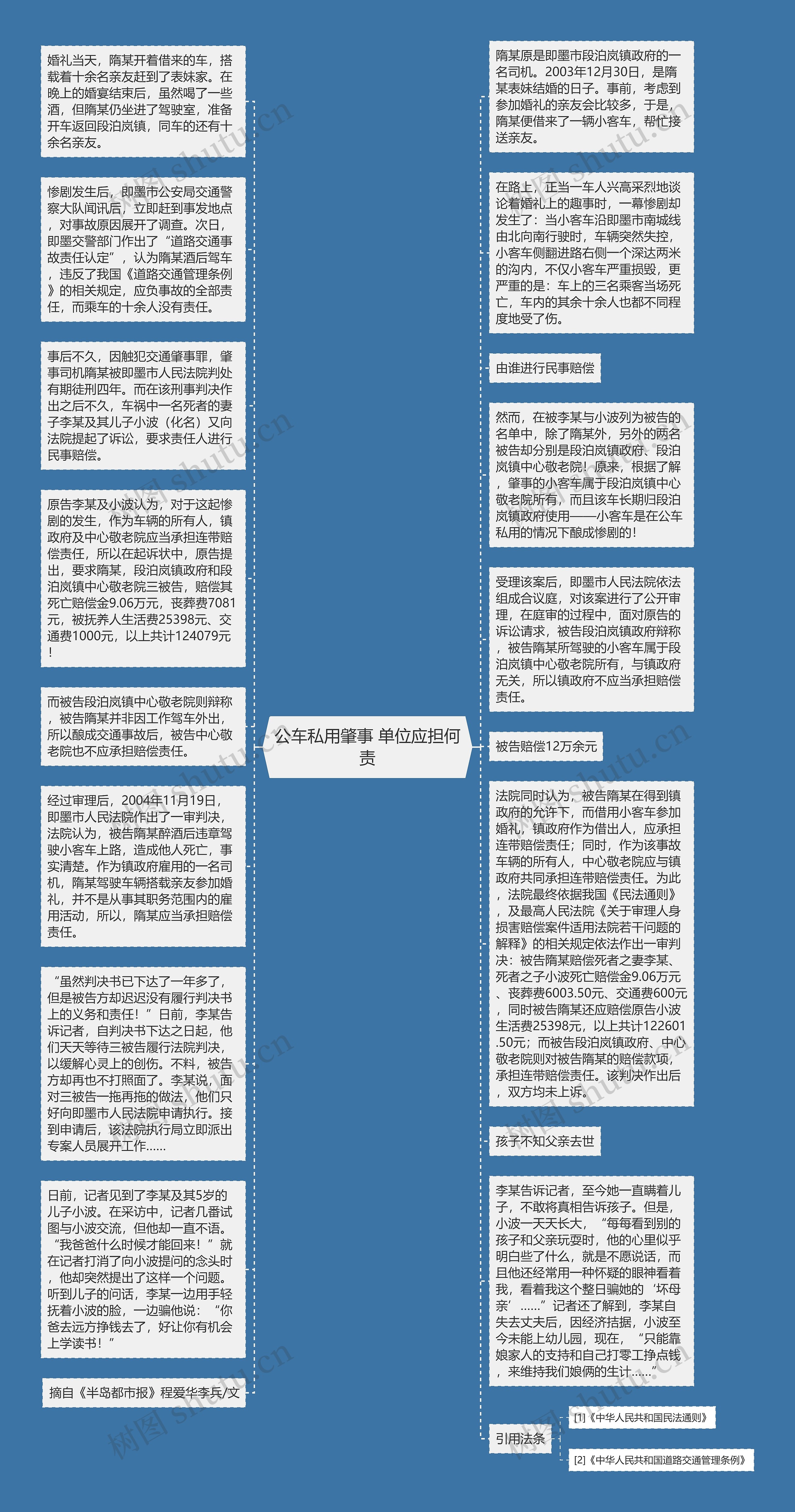 公车私用肇事 单位应担何责