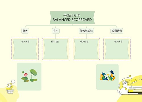 淡绿夏荷可爱风格平衡记分卡