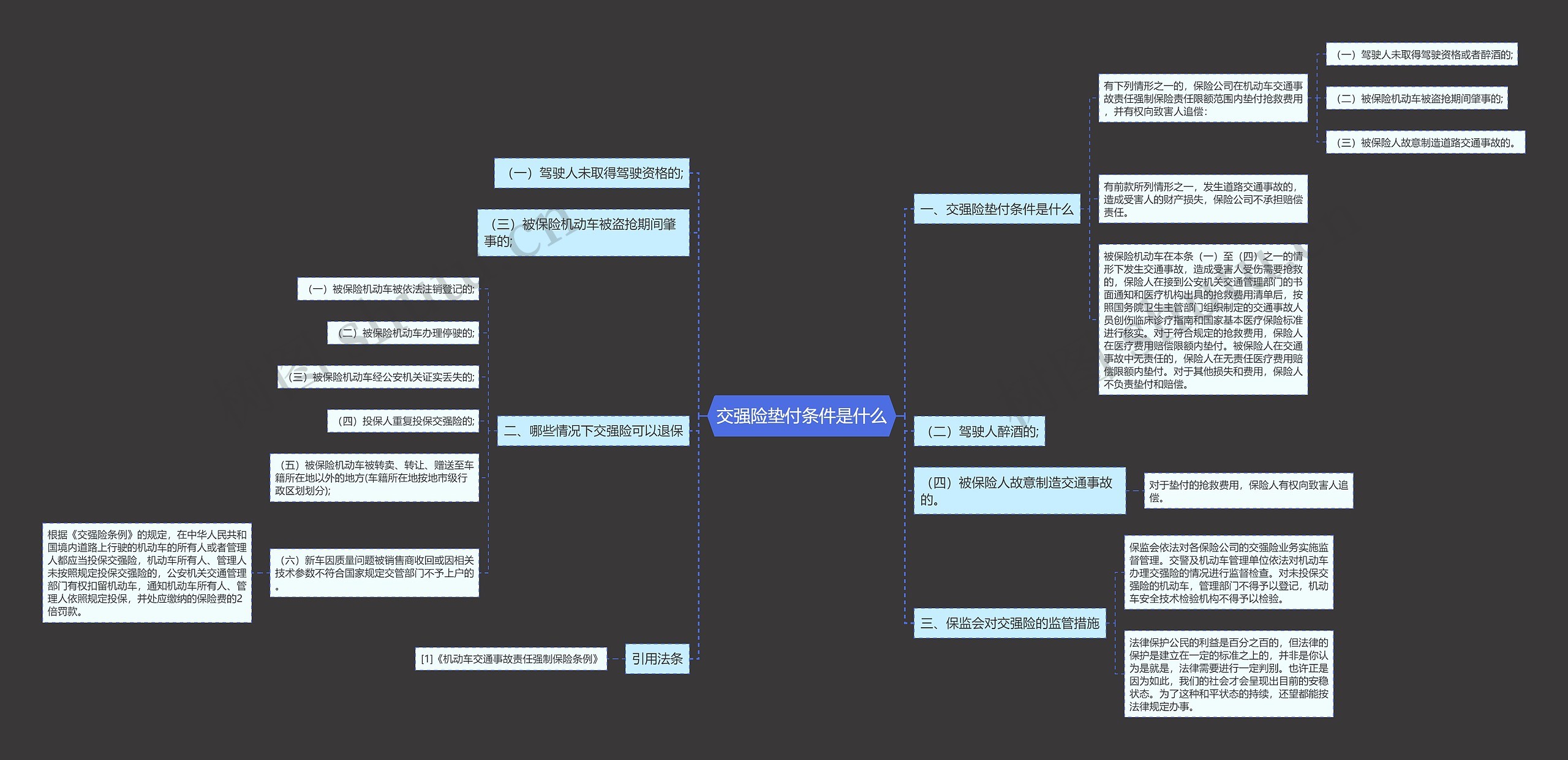交强险垫付条件是什么思维导图