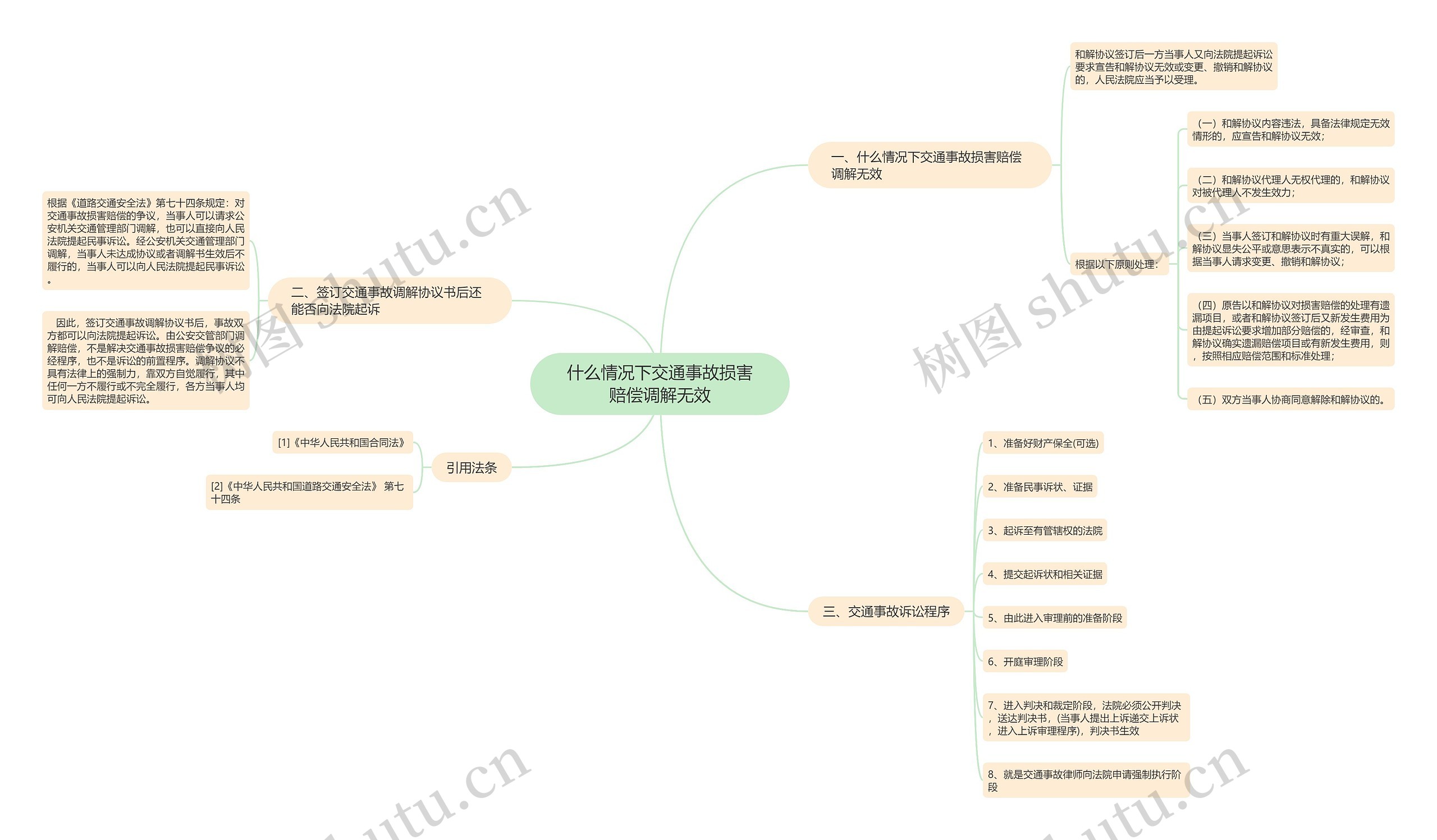 什么情况下交通事故损害赔偿调解无效 什么情况下交通事故损害赔偿调解无效