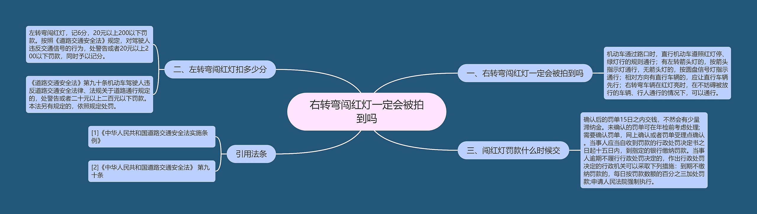 右转弯闯红灯一定会被拍到吗