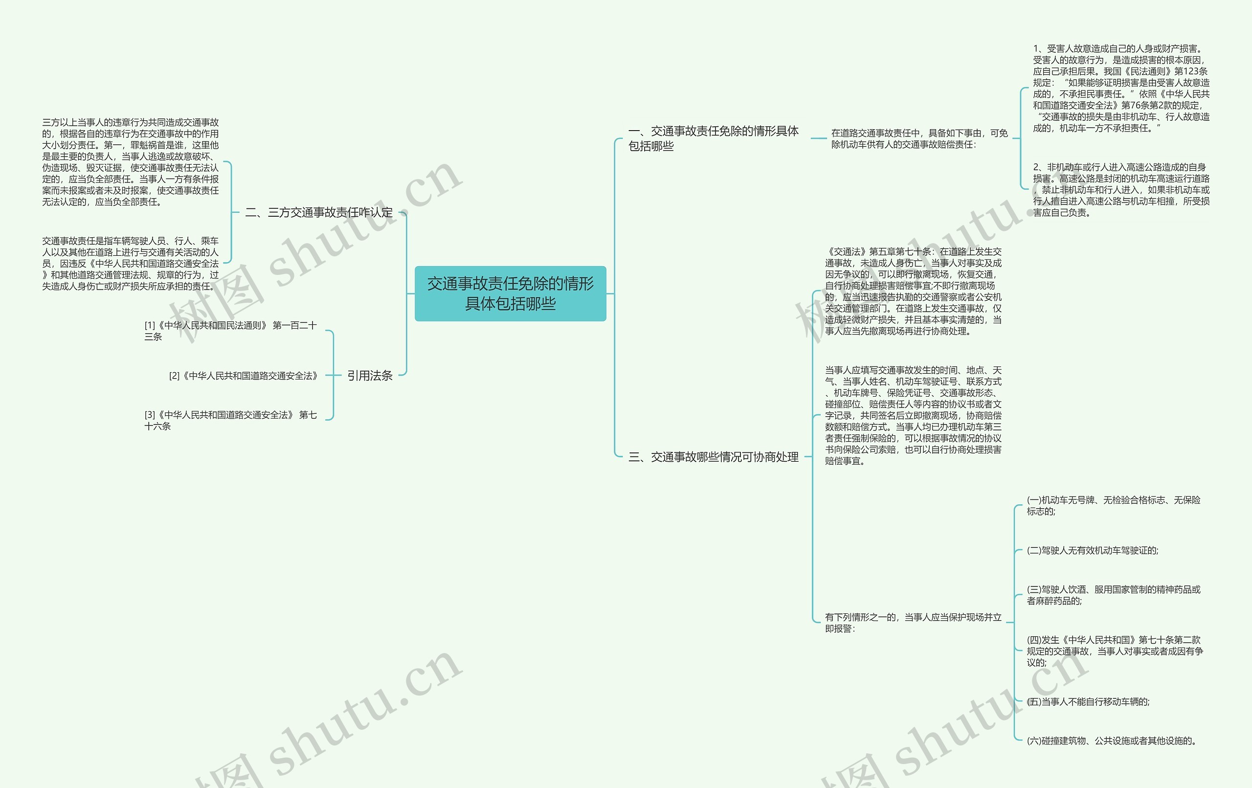 交通事故责任免除的情形具体包括哪些思维导图